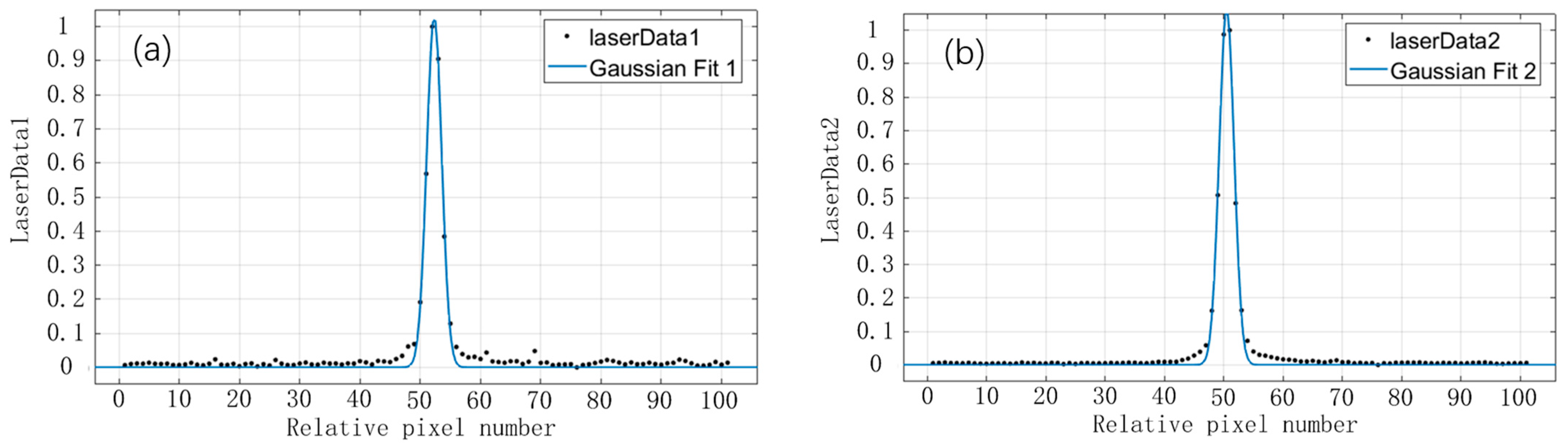 Remotesensing 14 02492 g027