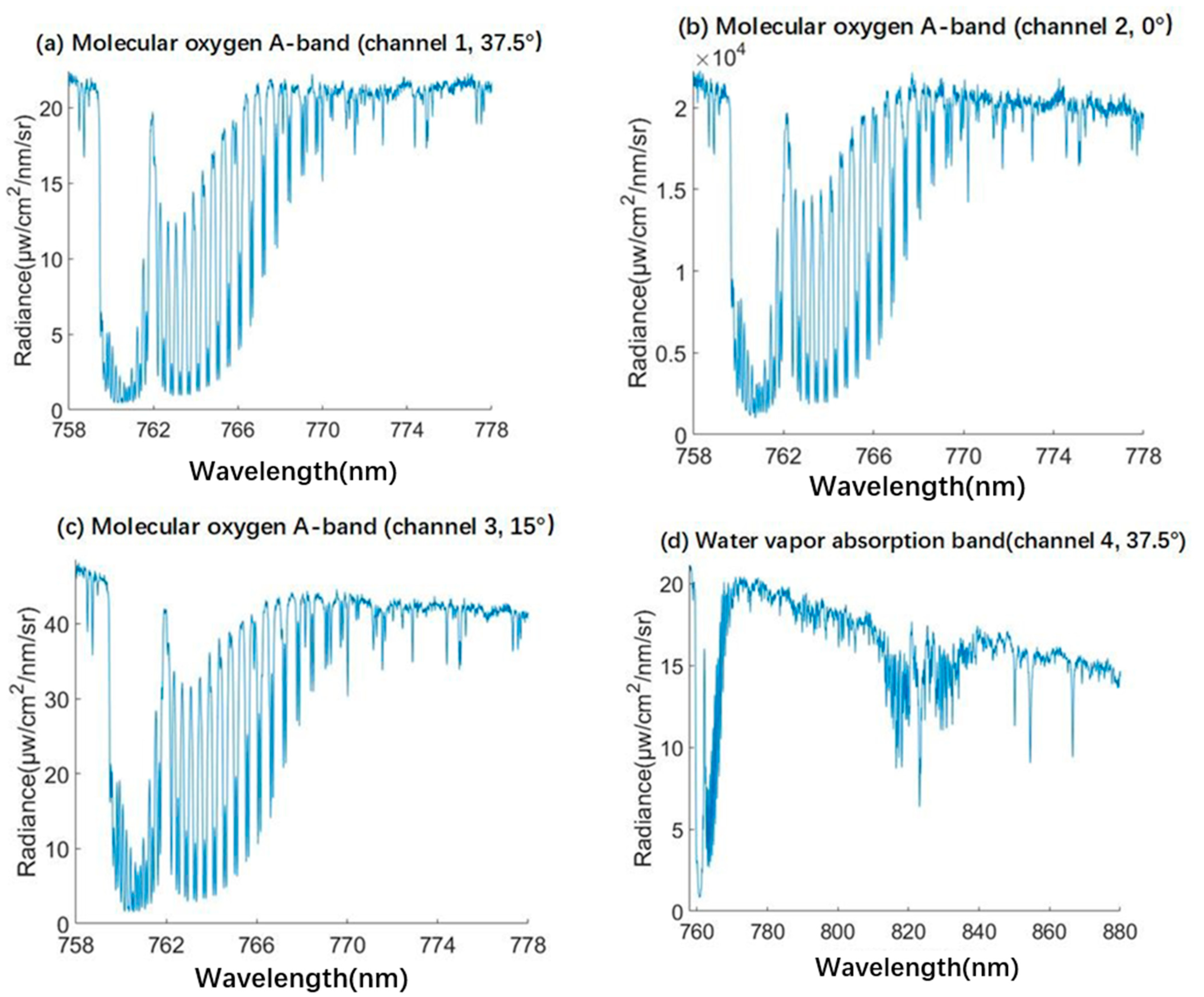 Remotesensing 14 02492 g028a