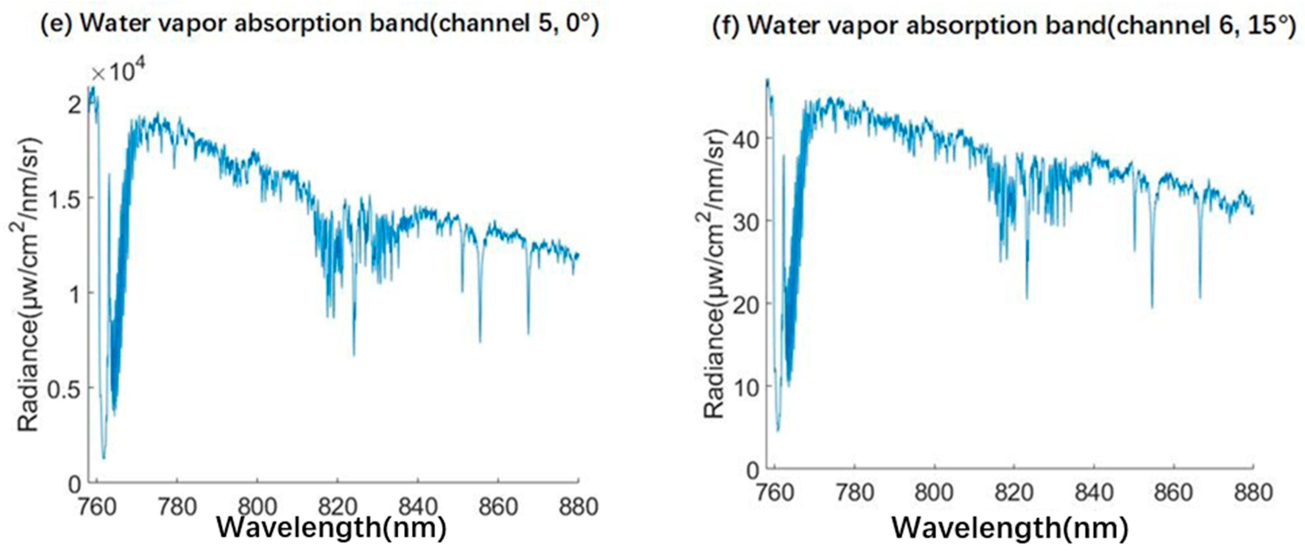 Remotesensing 14 02492 g028b