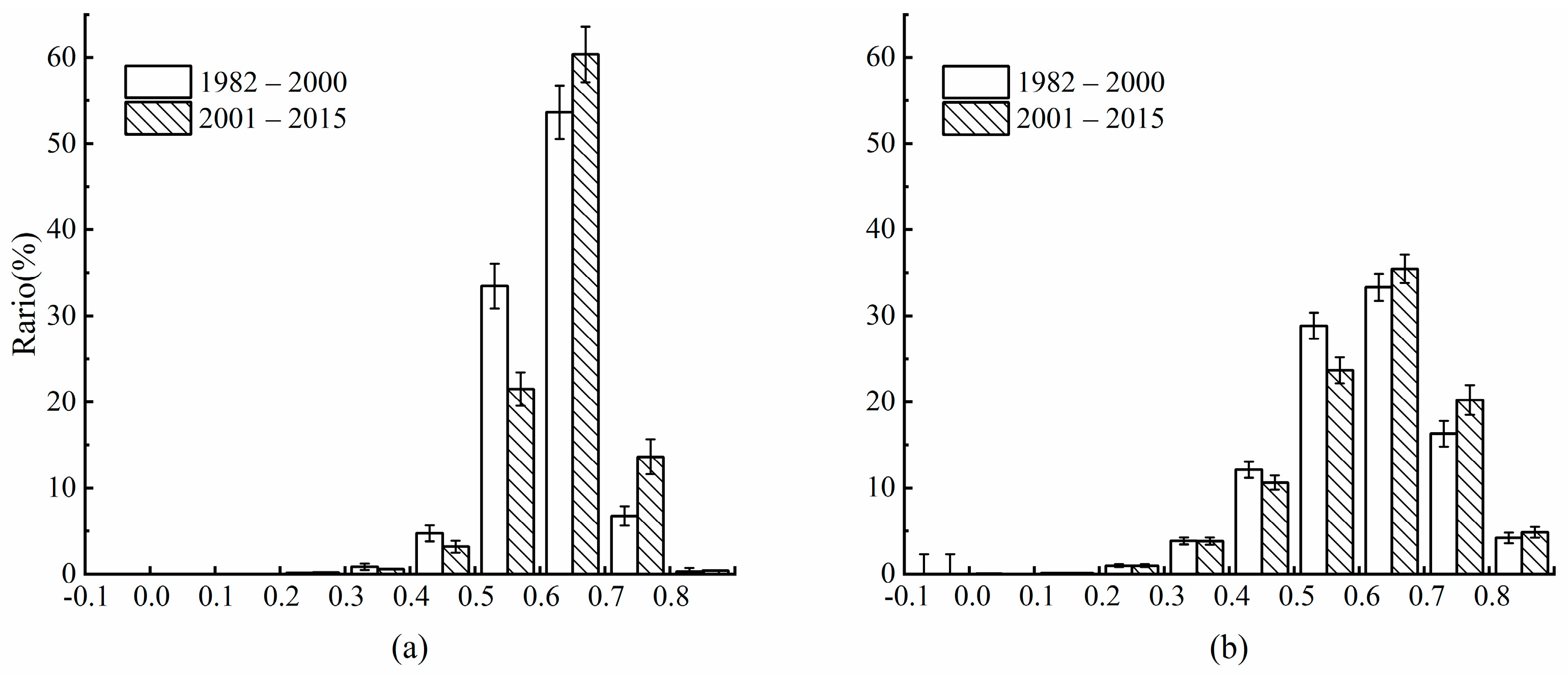Remotesensing 14 02497 g012 Remotesensing 14 02497 g012