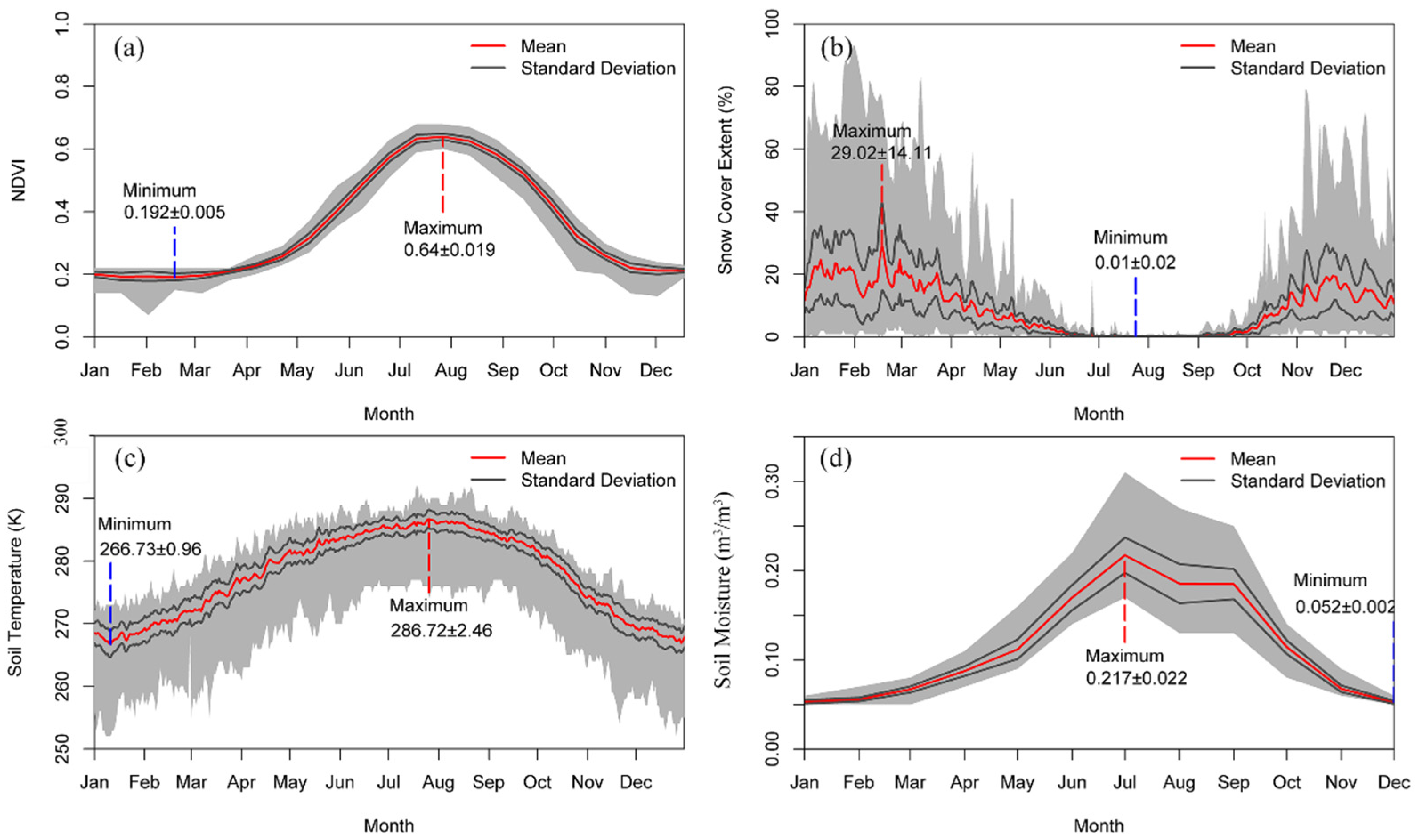 Remotesensing 14 02499 g002