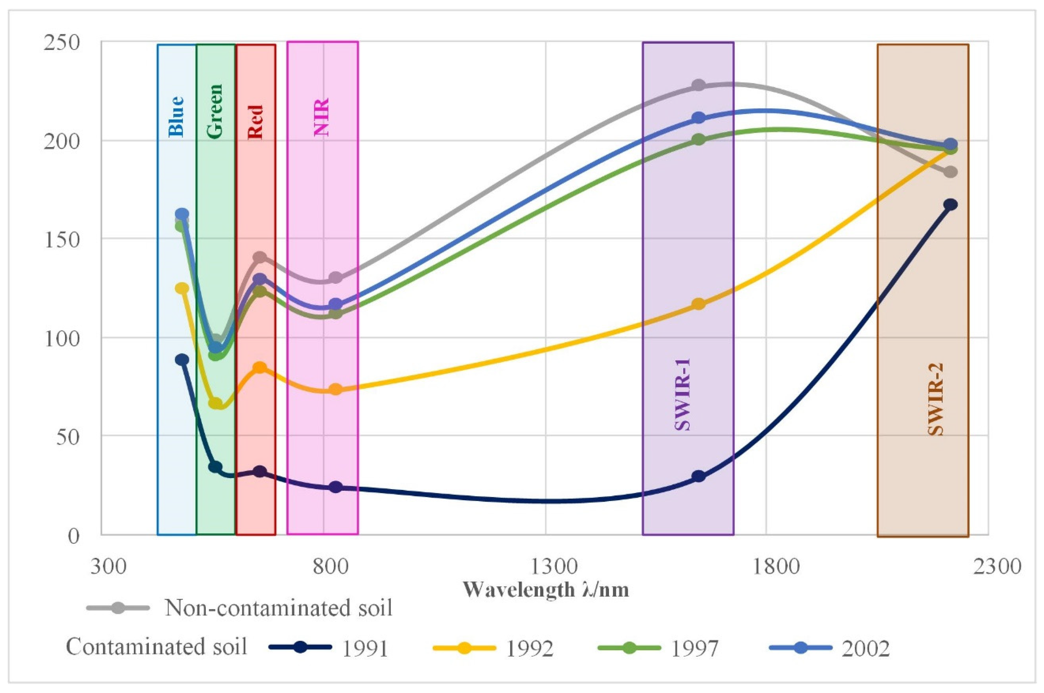Remotesensing 14 02500 g005