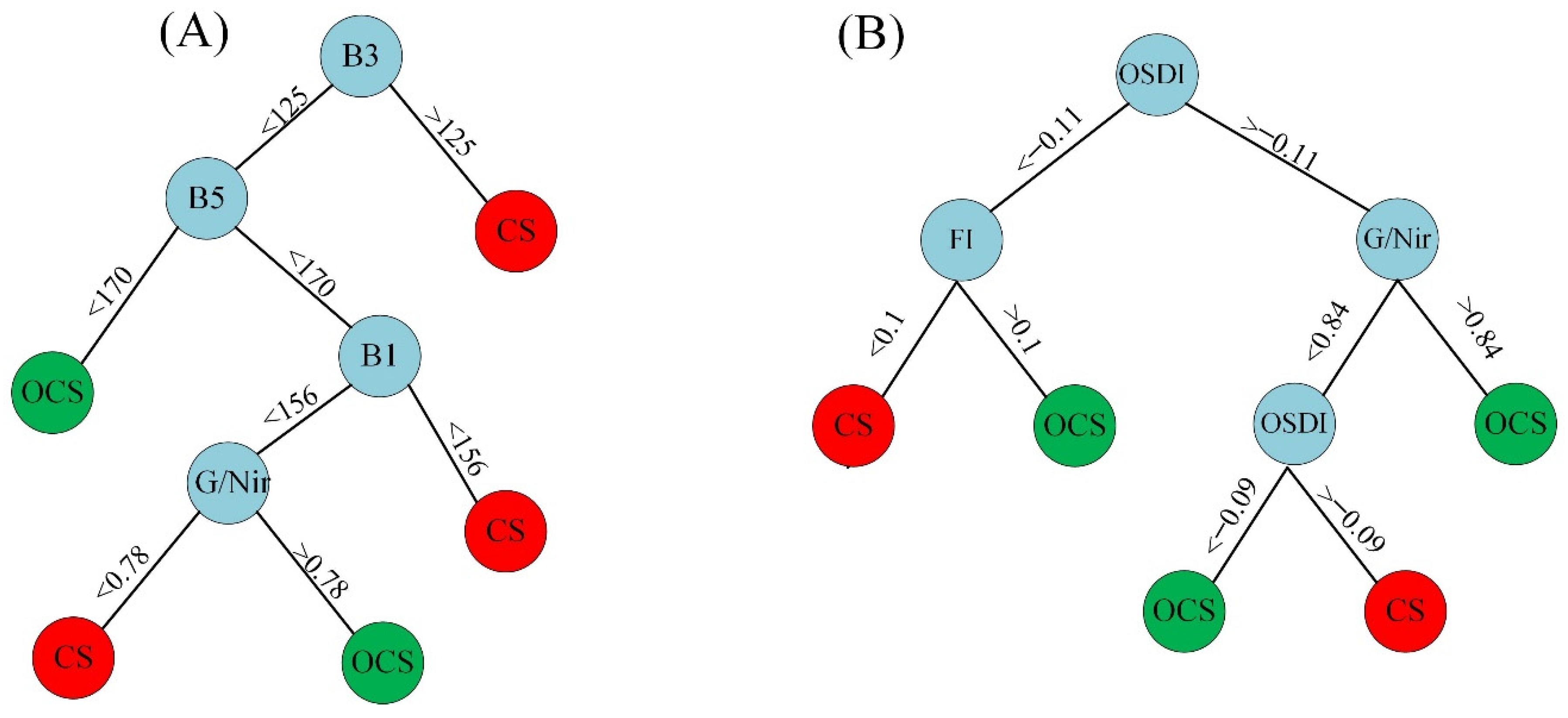 Remotesensing 14 02500 g007