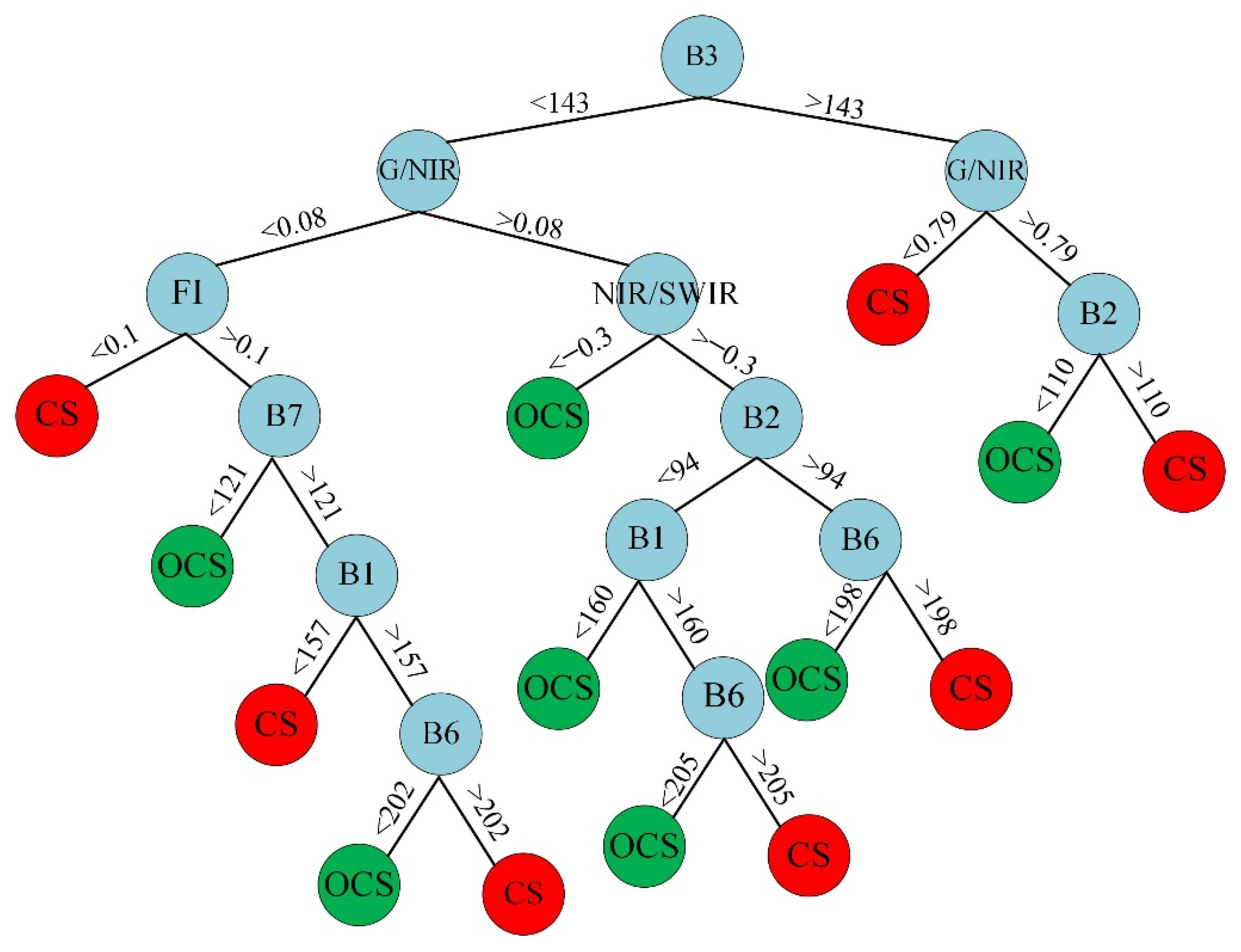 Remotesensing 14 02500 g009