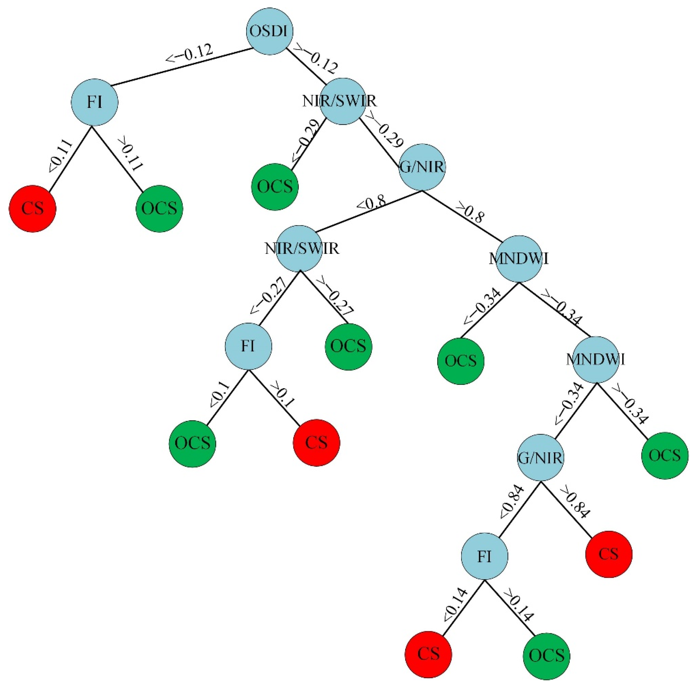 Remotesensing 14 02500 g010