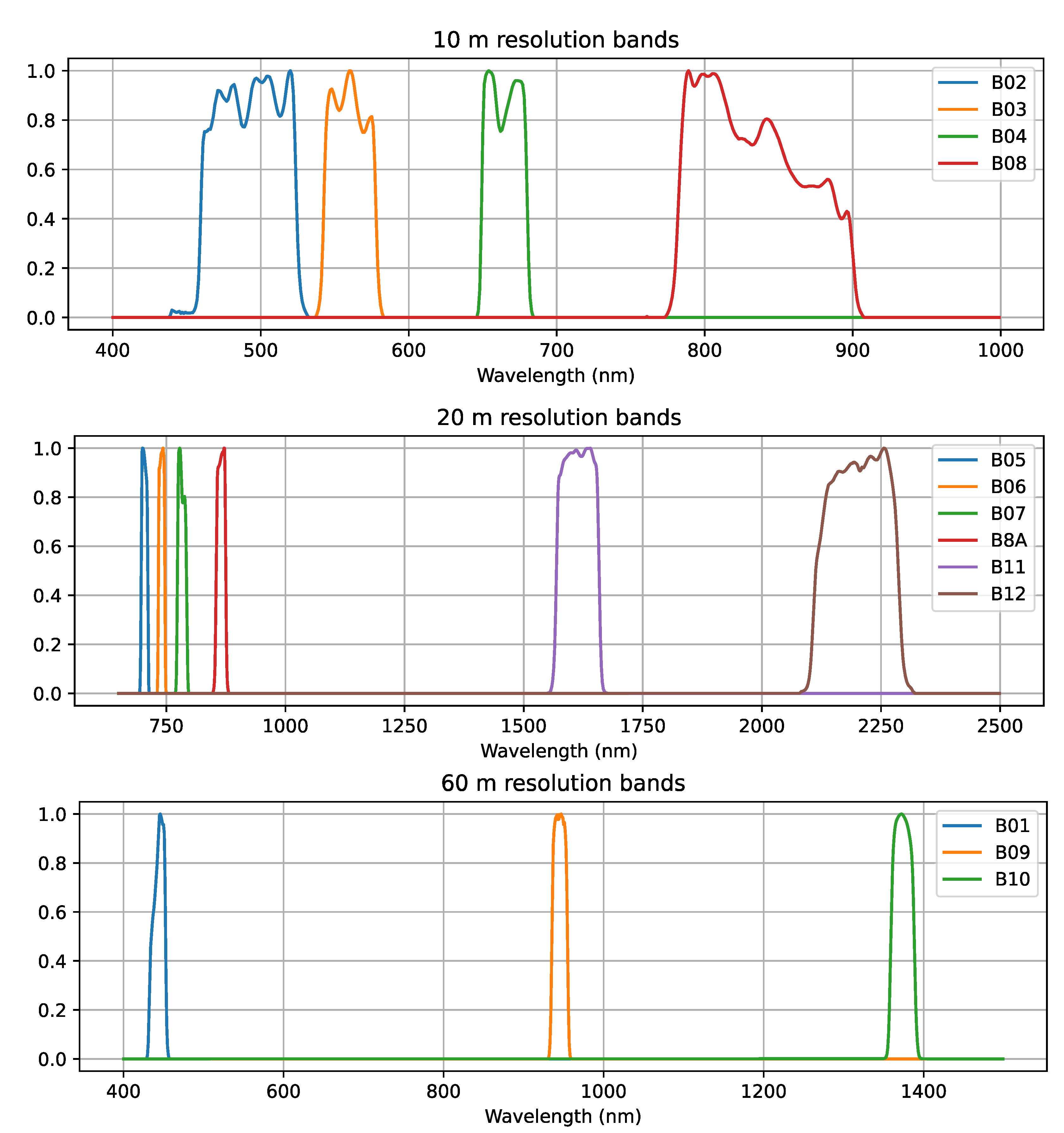 Remotesensing 14 02503 g001