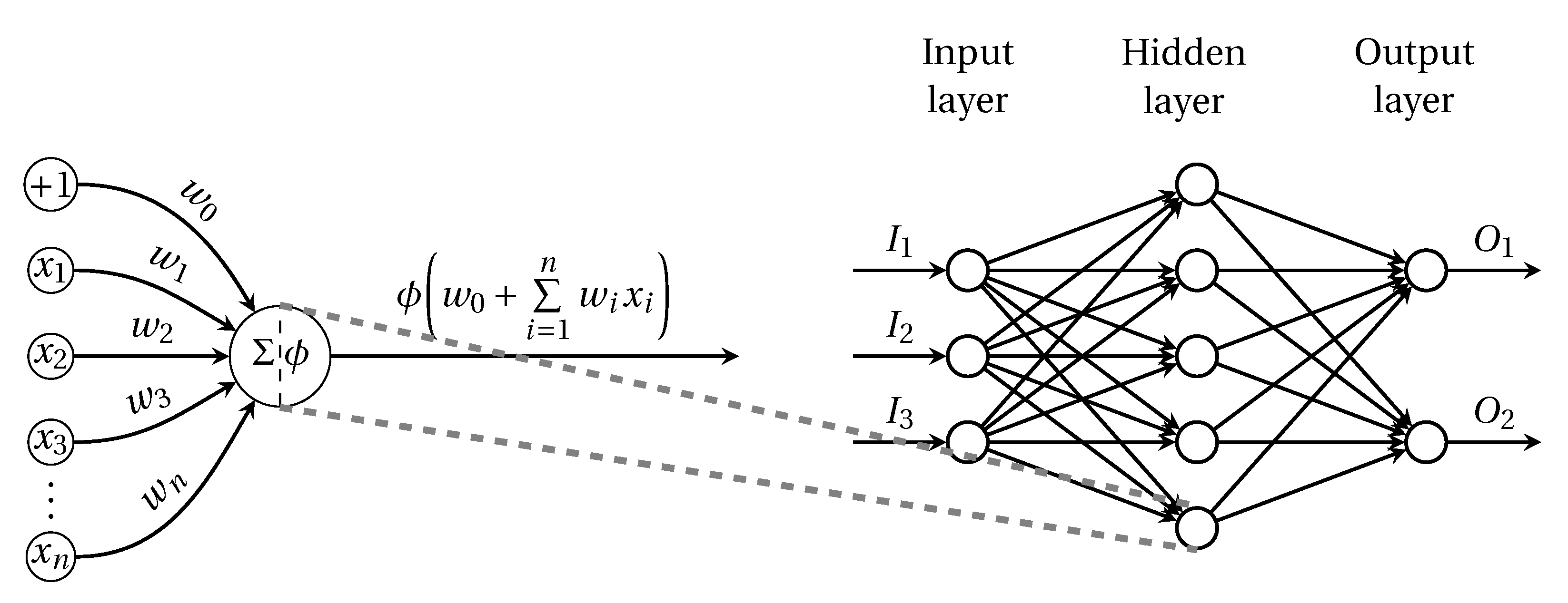 Remotesensing 14 02503 g003