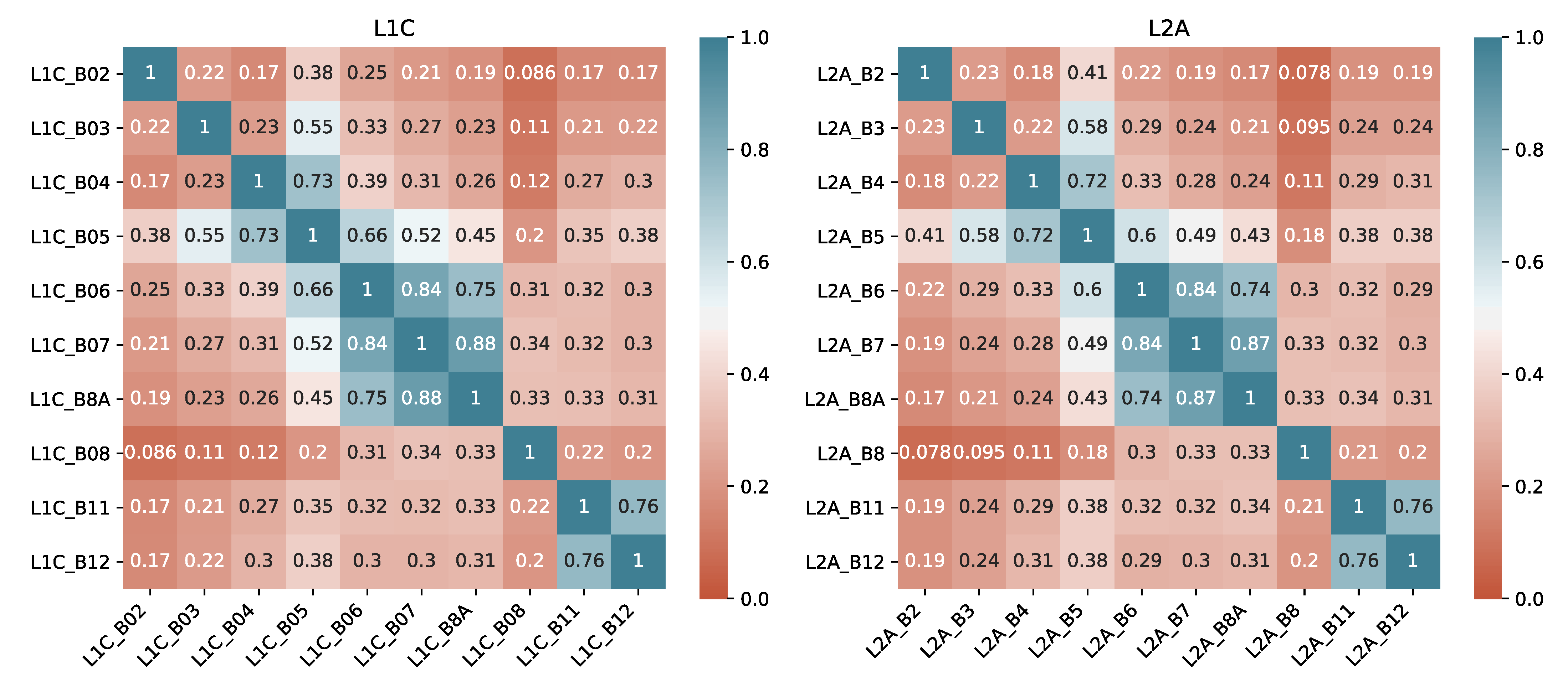 Remotesensing 14 02503 g005