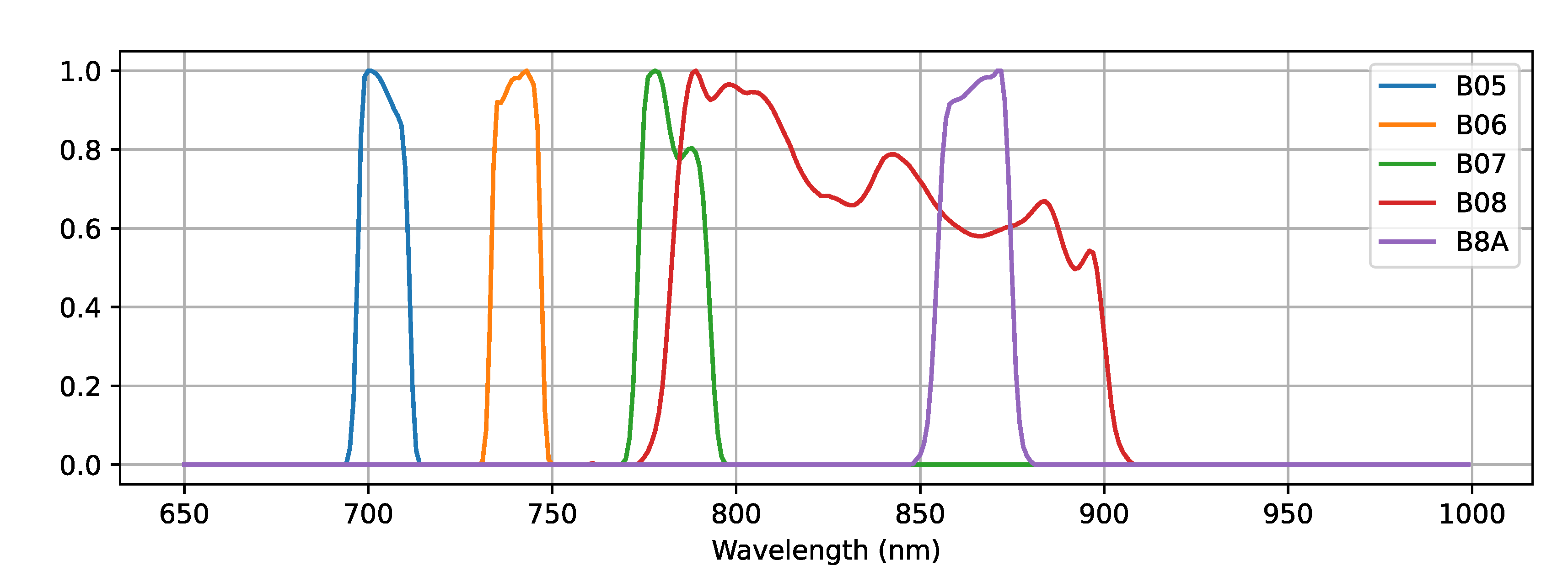 Remotesensing 14 02503 g006