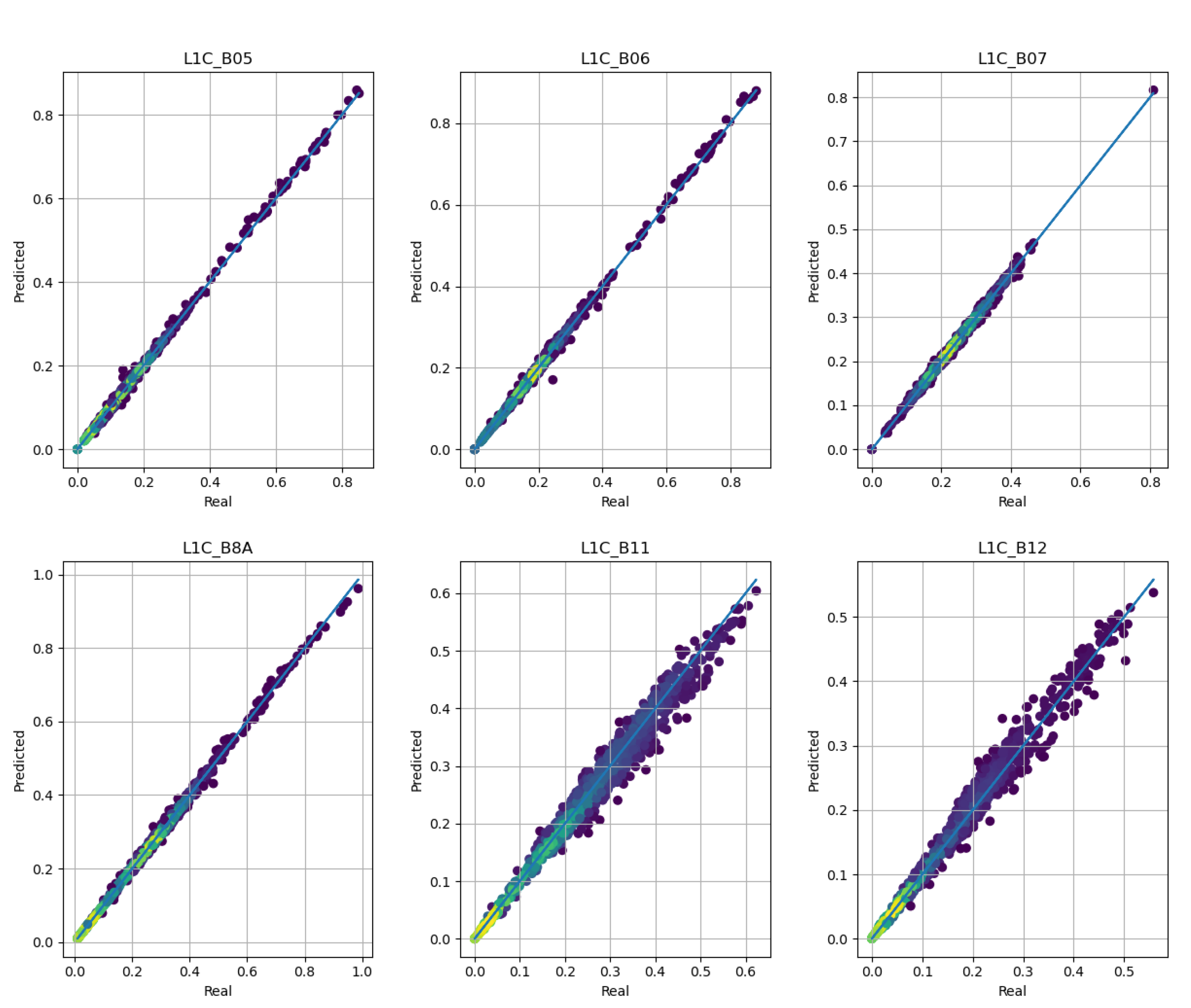 Remotesensing 14 02503 g007