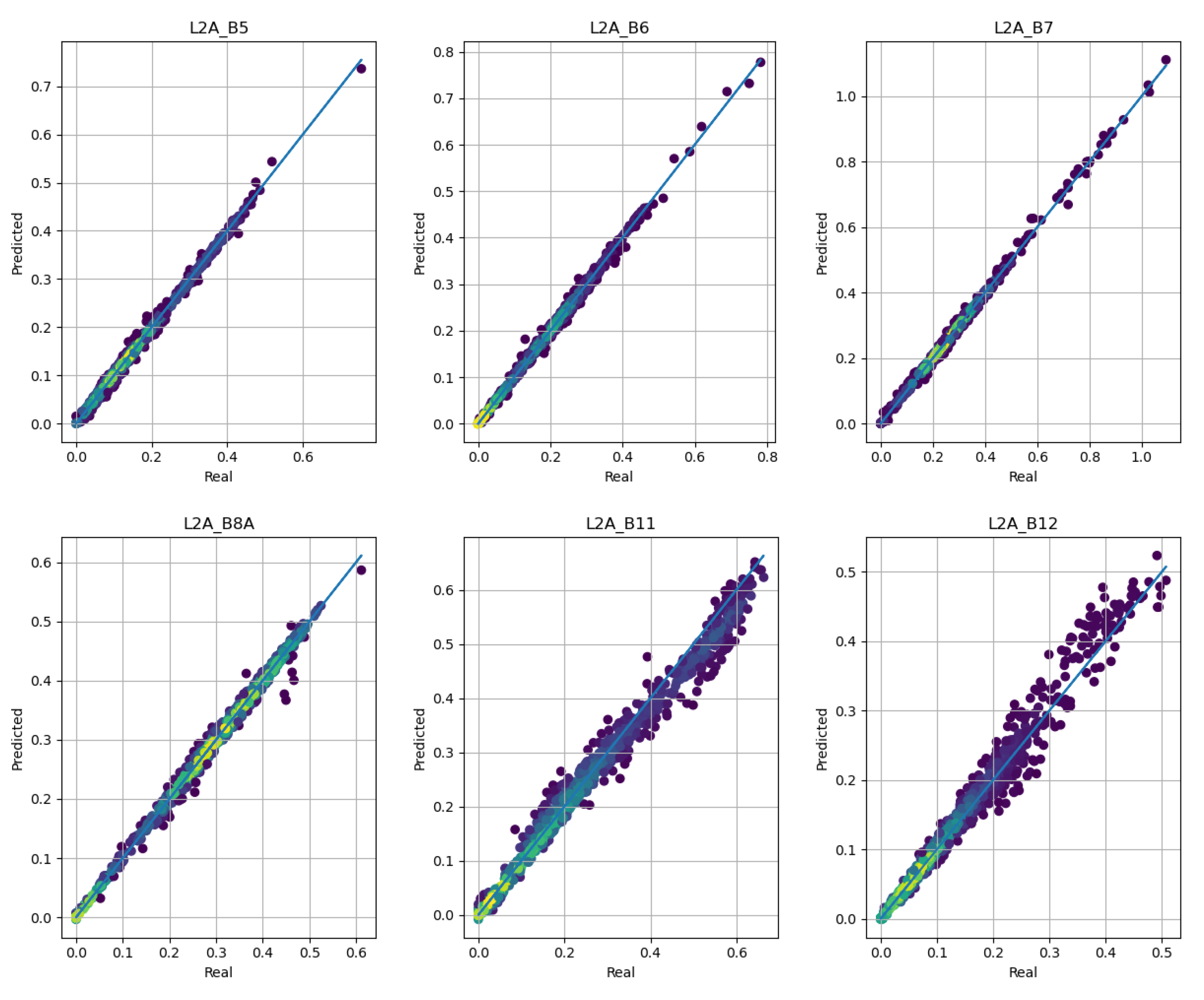 Remotesensing 14 02503 g008