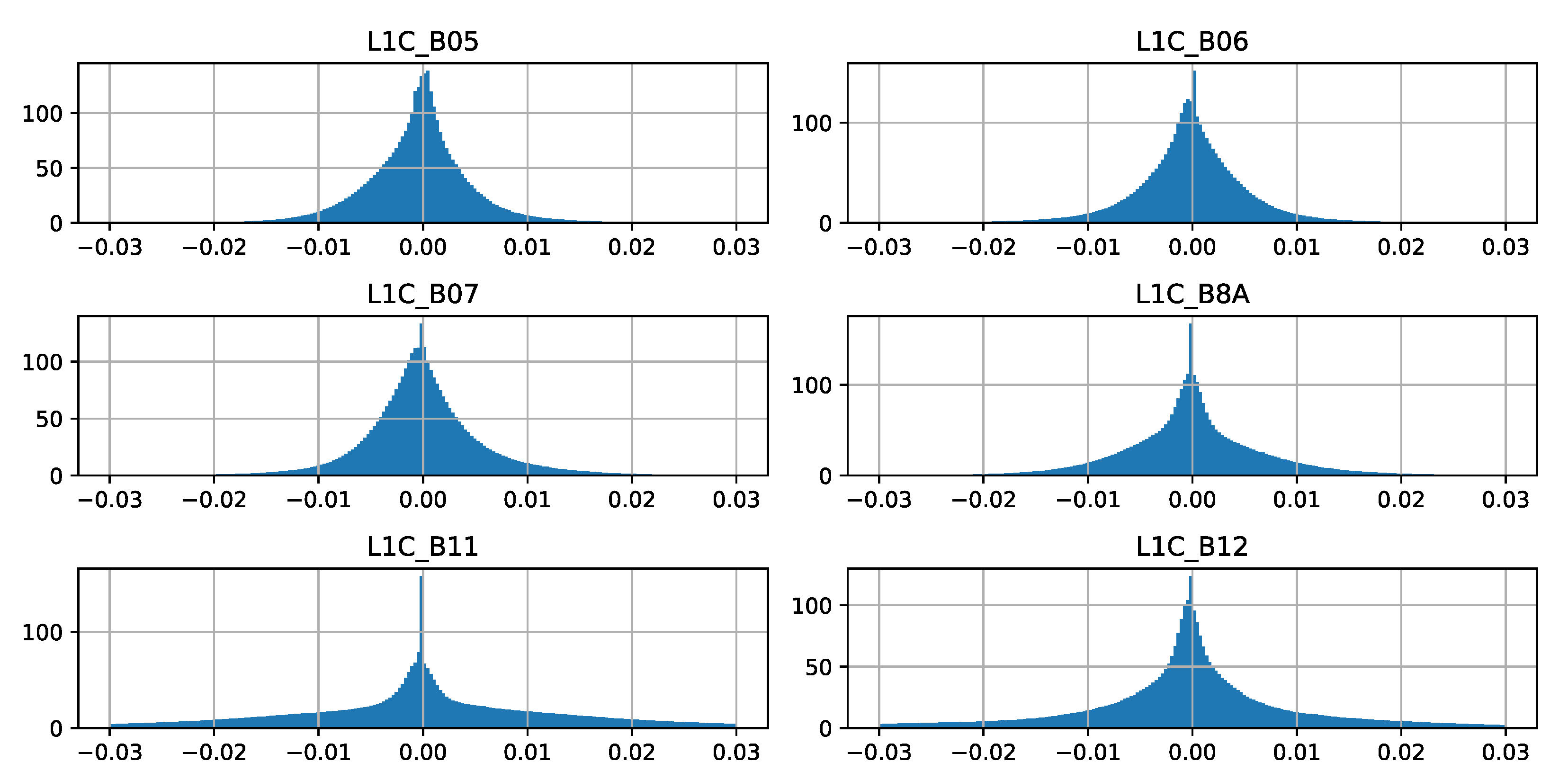 Remotesensing 14 02503 g009