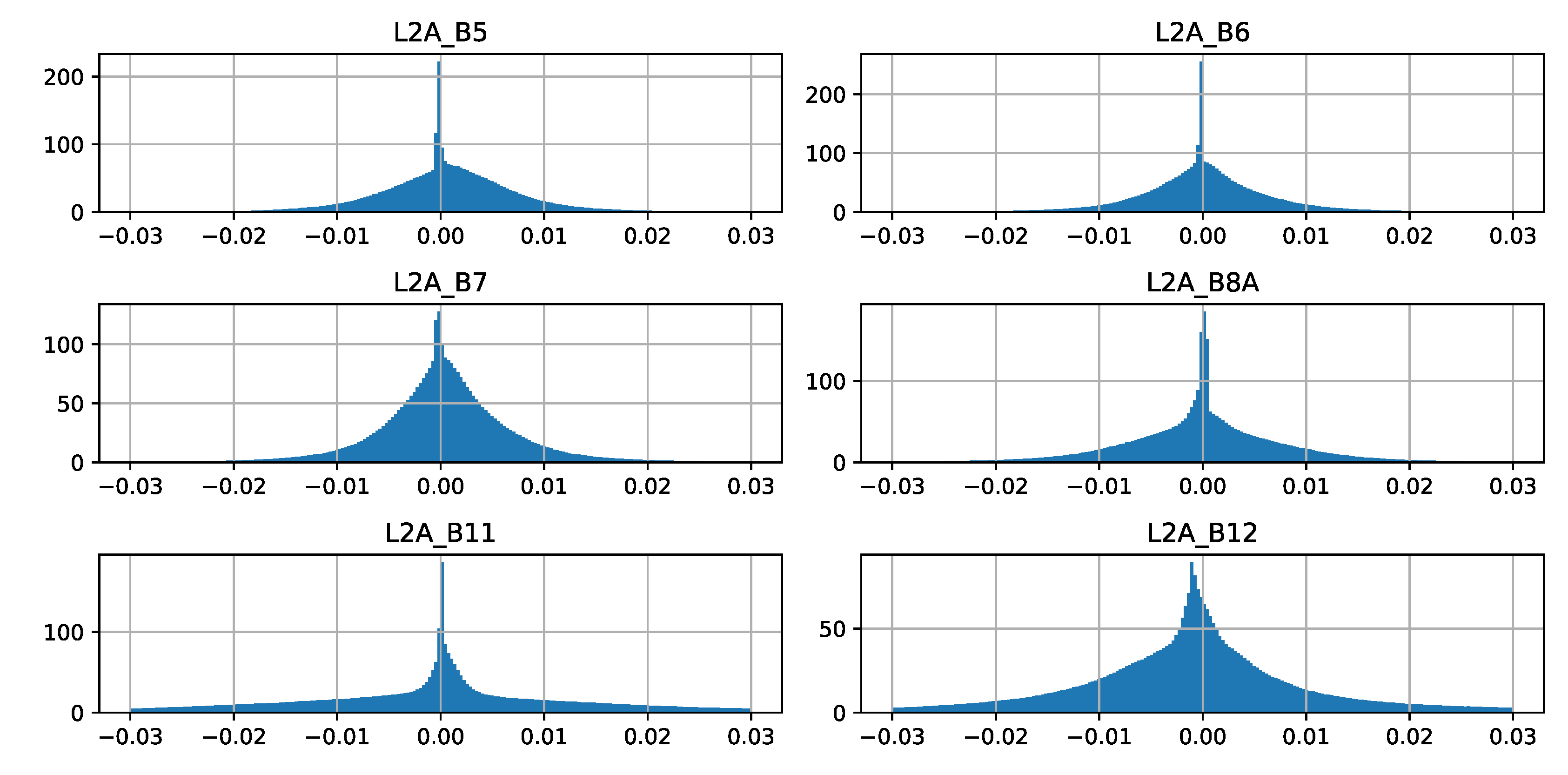 Remotesensing 14 02503 g010