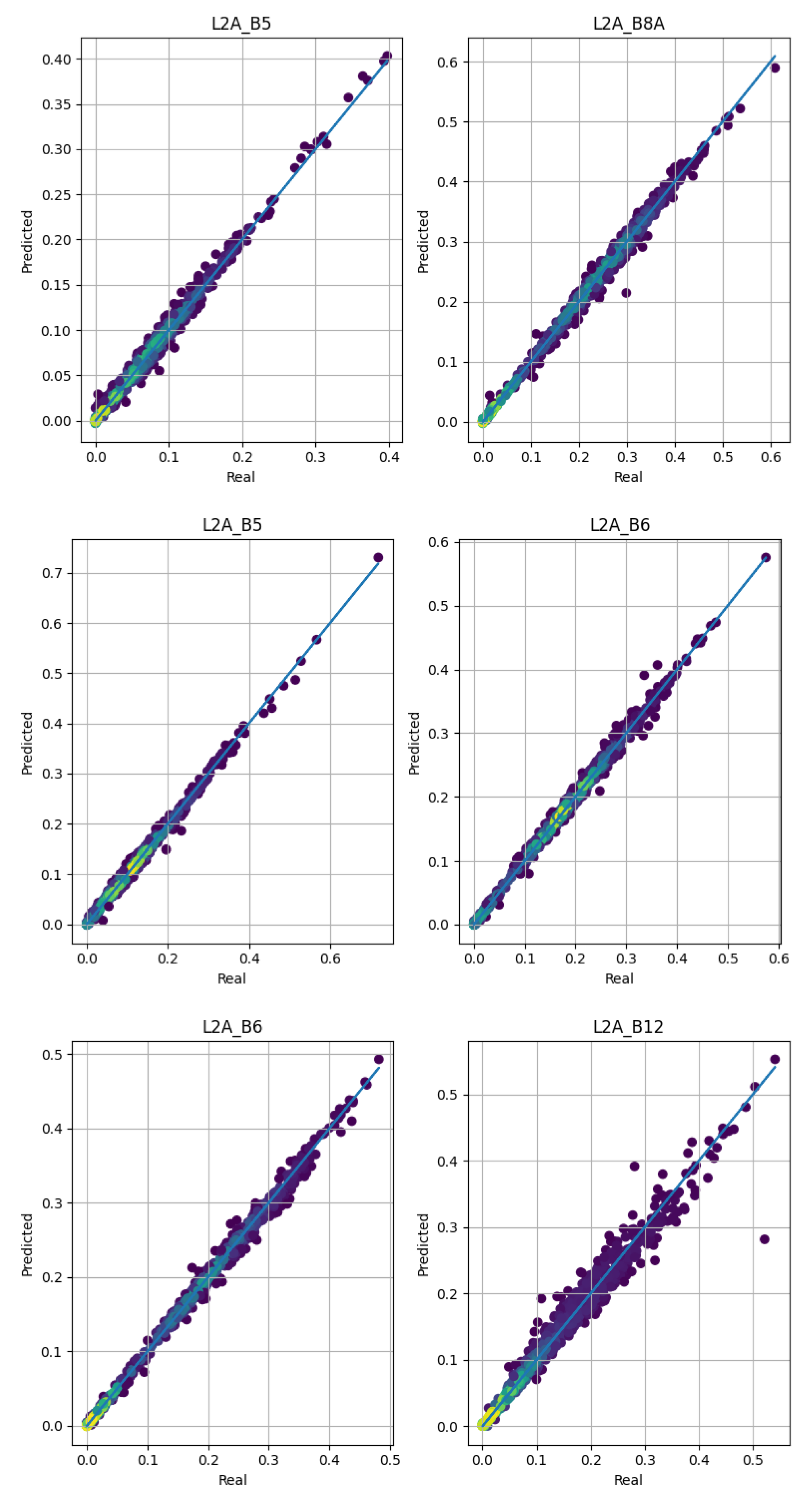 Remotesensing 14 02503 g012