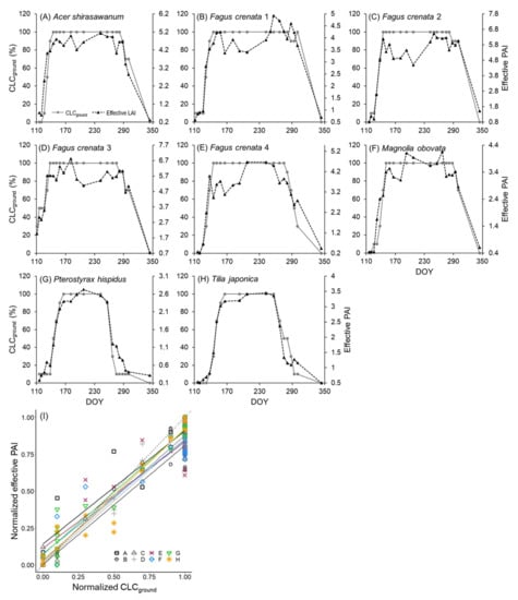 Remotesensing 14 02505 g0a2