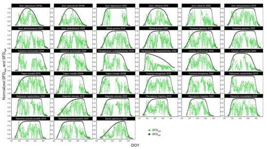 Remotesensing 14 02505 g0a3