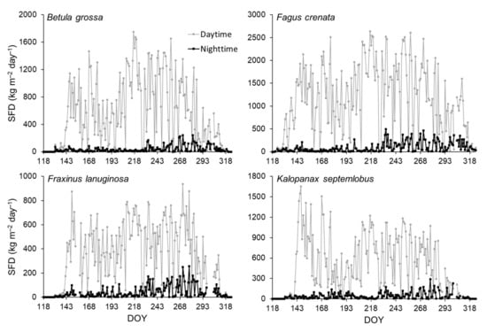 Remotesensing 14 02505 g0a4