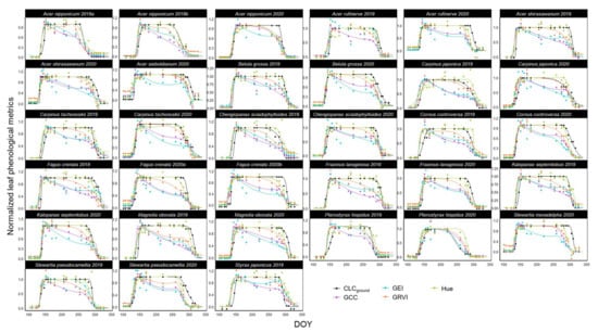 Remotesensing 14 02505 g0a5