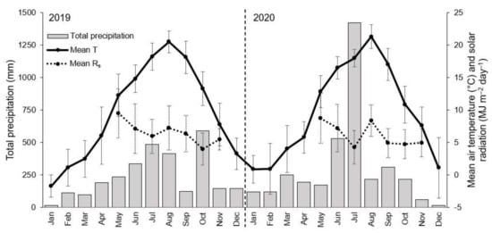 Remotesensing 14 02505 g0a6