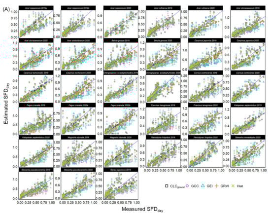 Remotesensing 14 02505 g0a7a