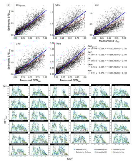 Remotesensing 14 02505 g0a7b