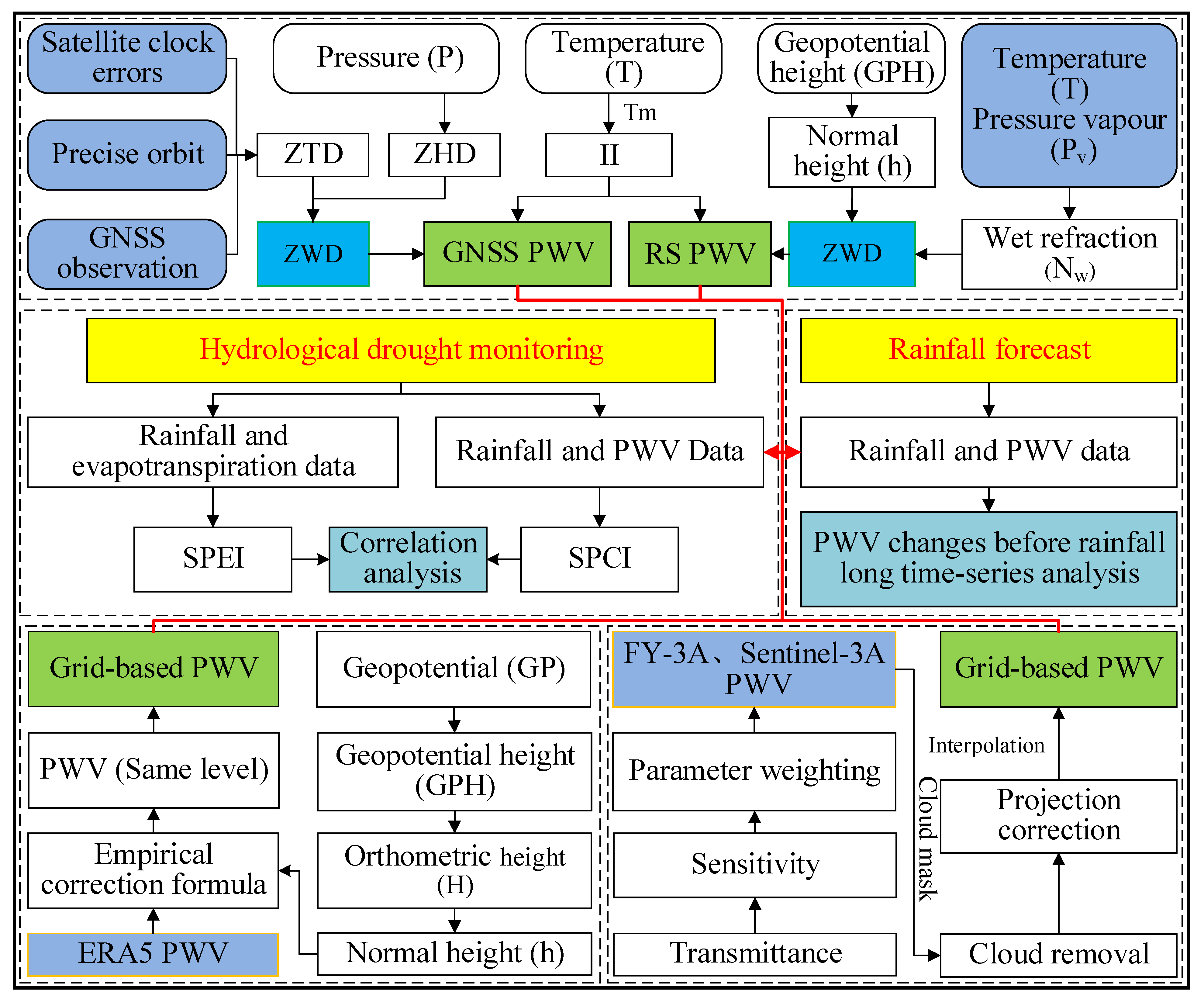 Remotesensing 14 02507 g001