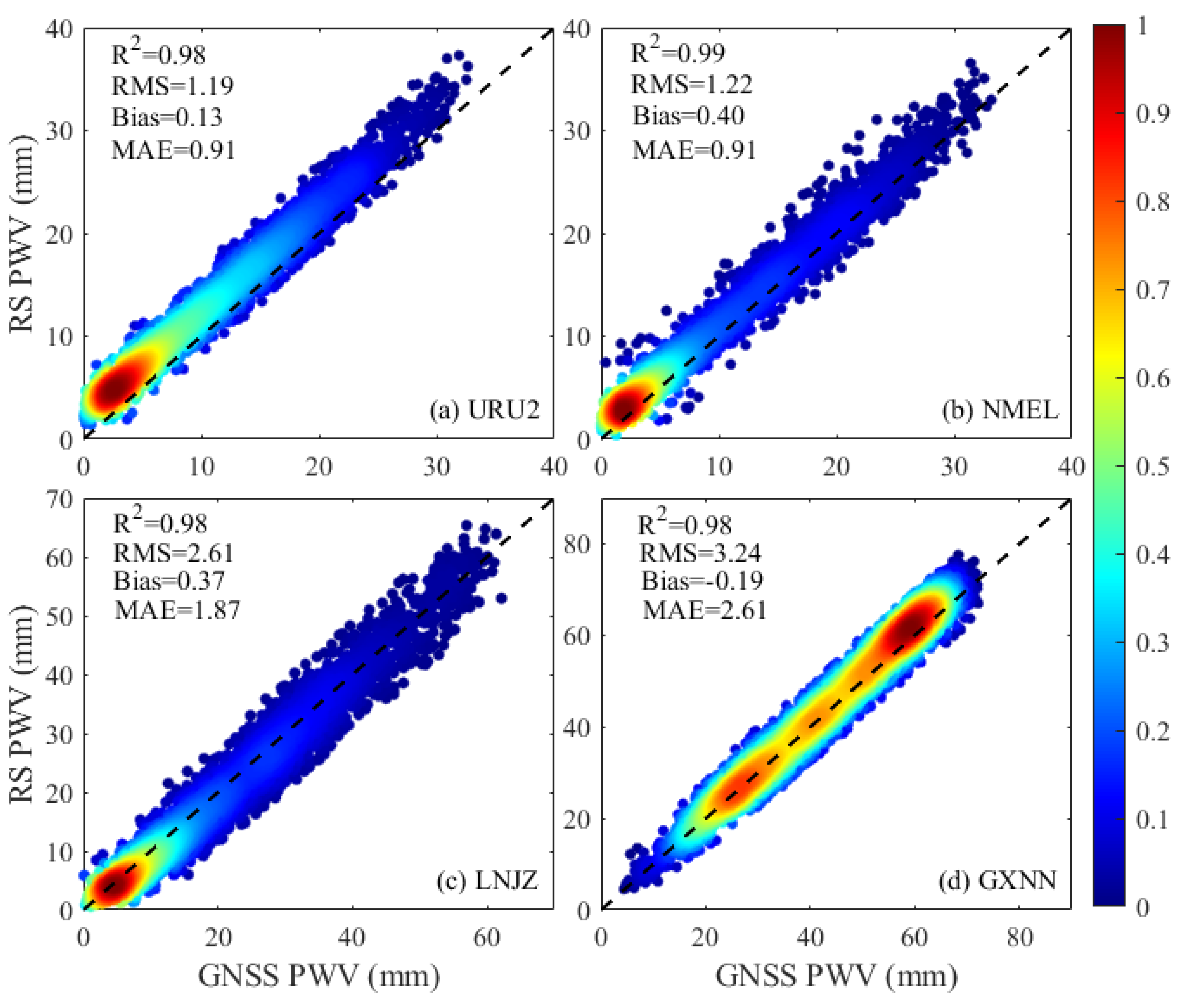 Remotesensing 14 02507 g003