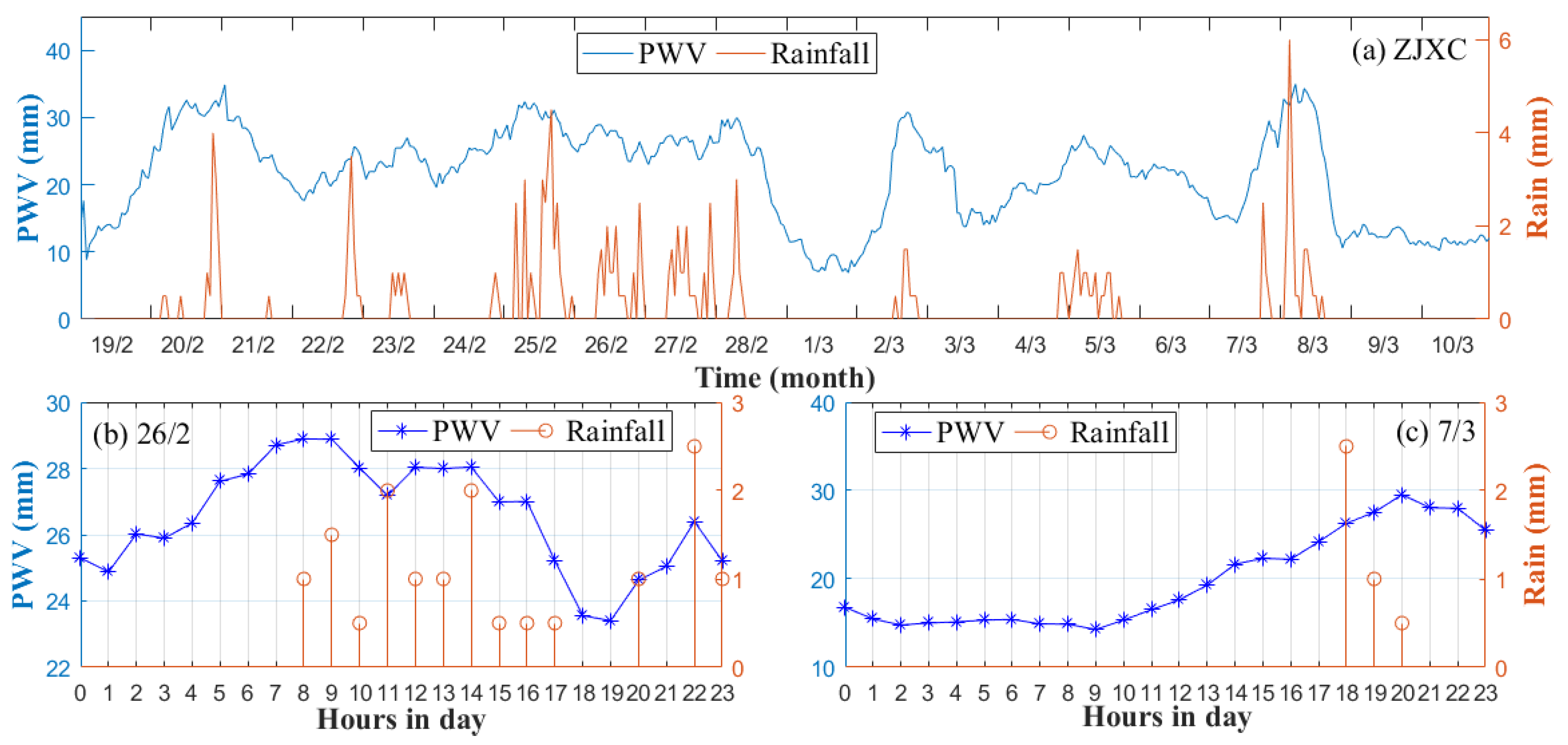 Remotesensing 14 02507 g011