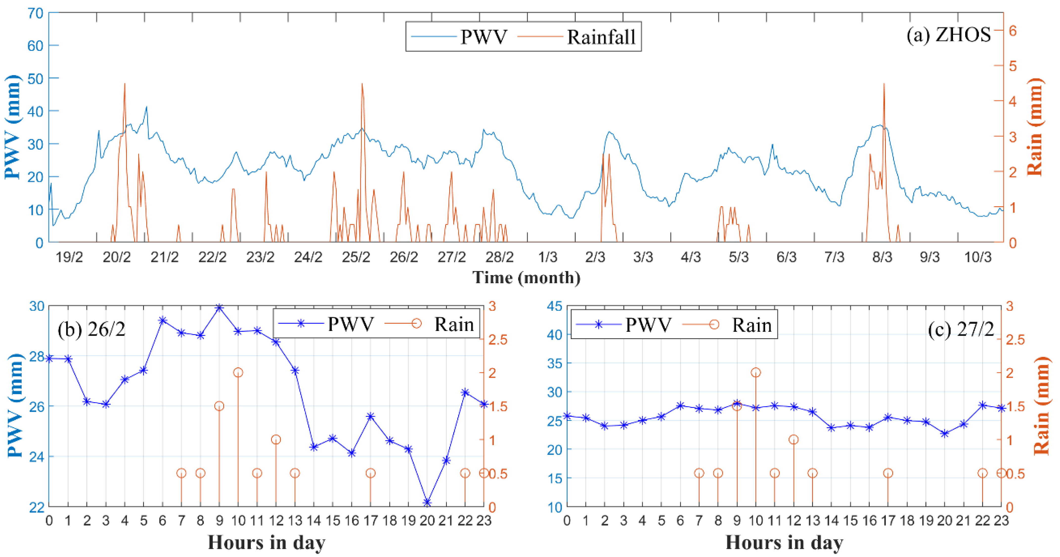 Remotesensing 14 02507 g012