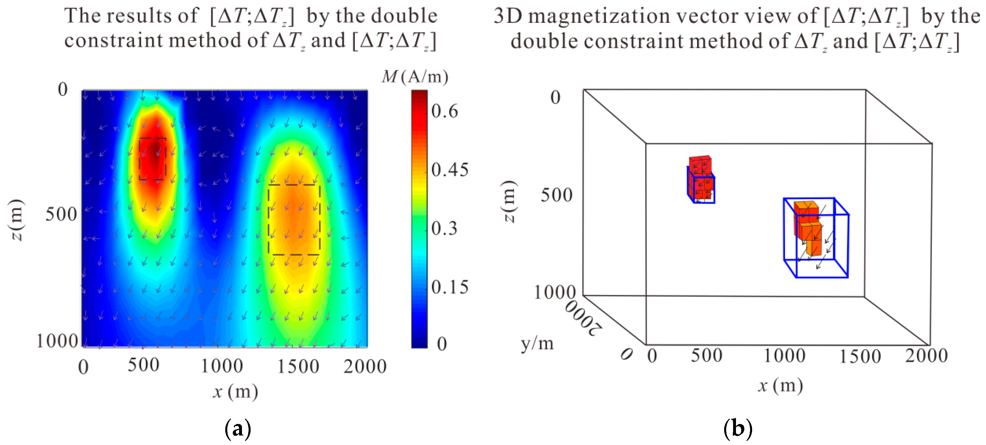Remotesensing 14 02508 g003a Remotesensing 14 02508 g003a