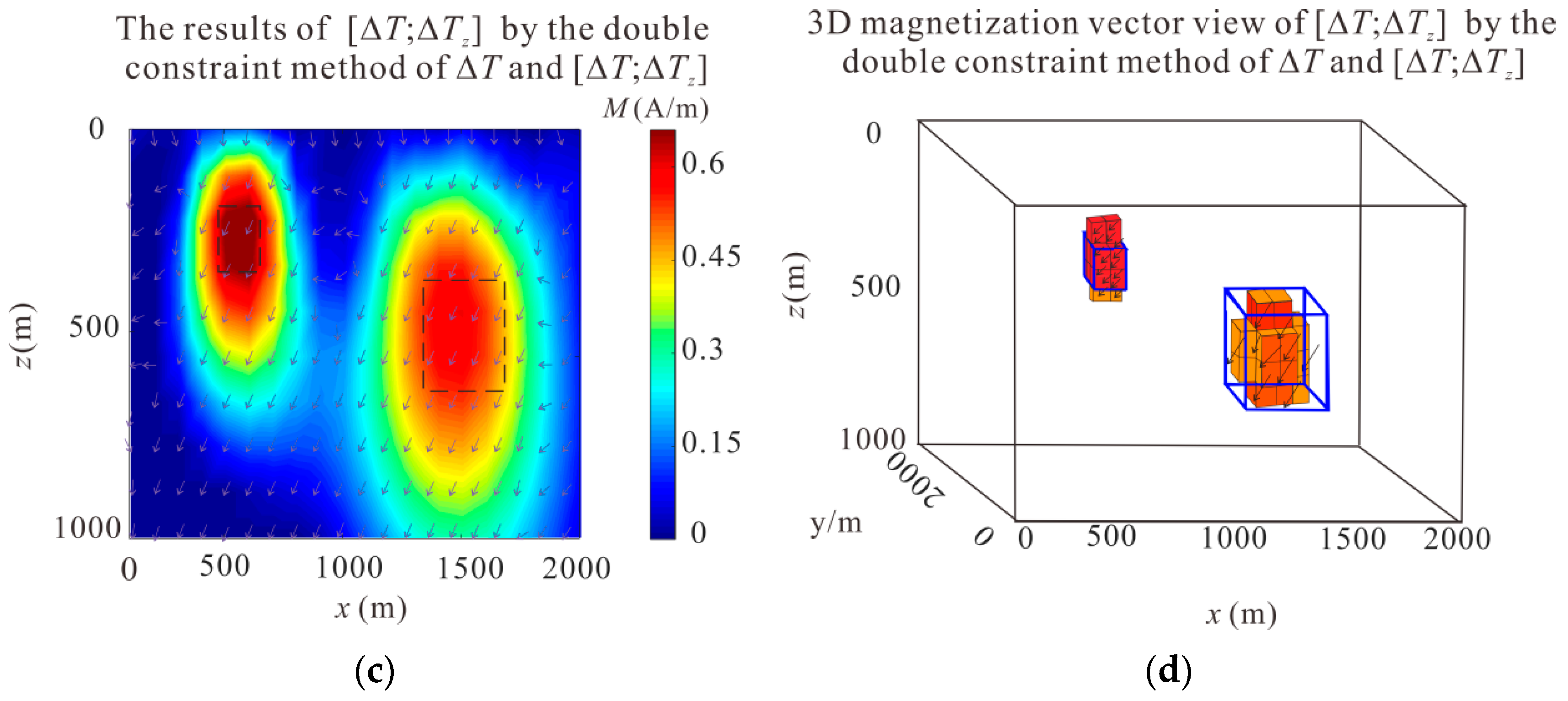Remotesensing 14 02508 g003b Remotesensing 14 02508 g003b