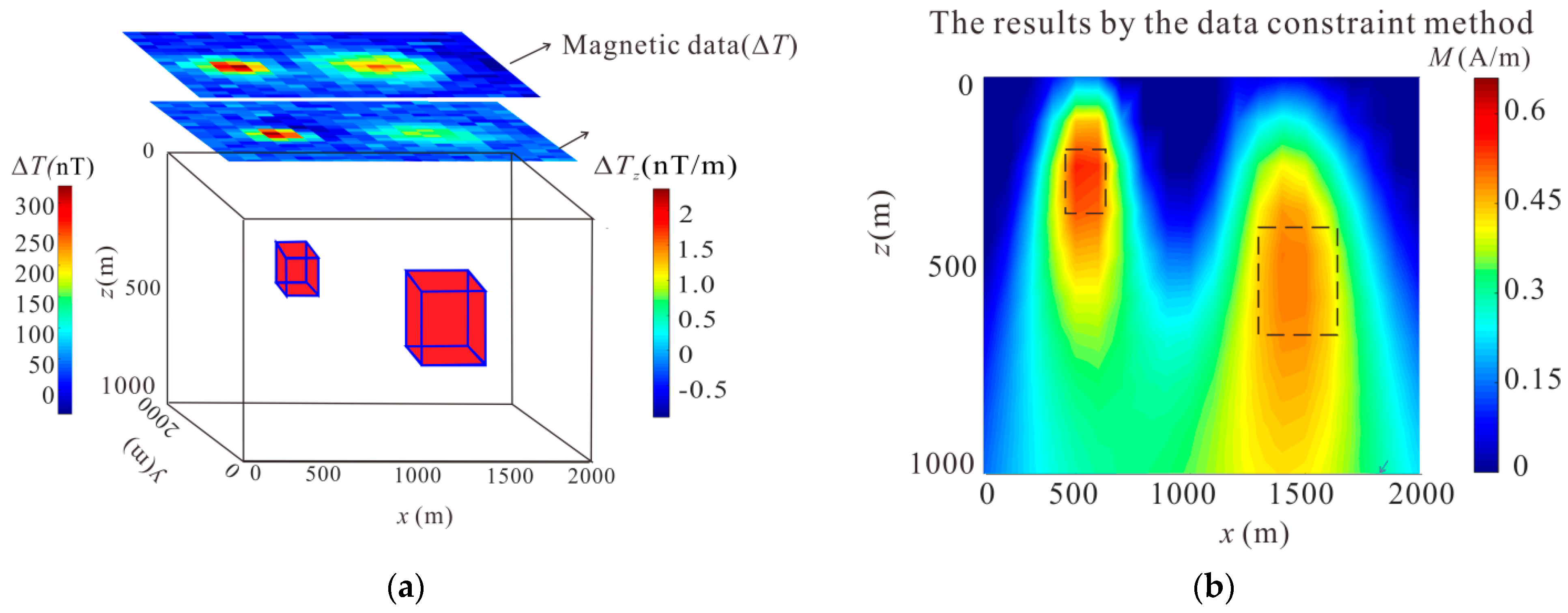 Remotesensing 14 02508 g004a Remotesensing 14 02508 g004a