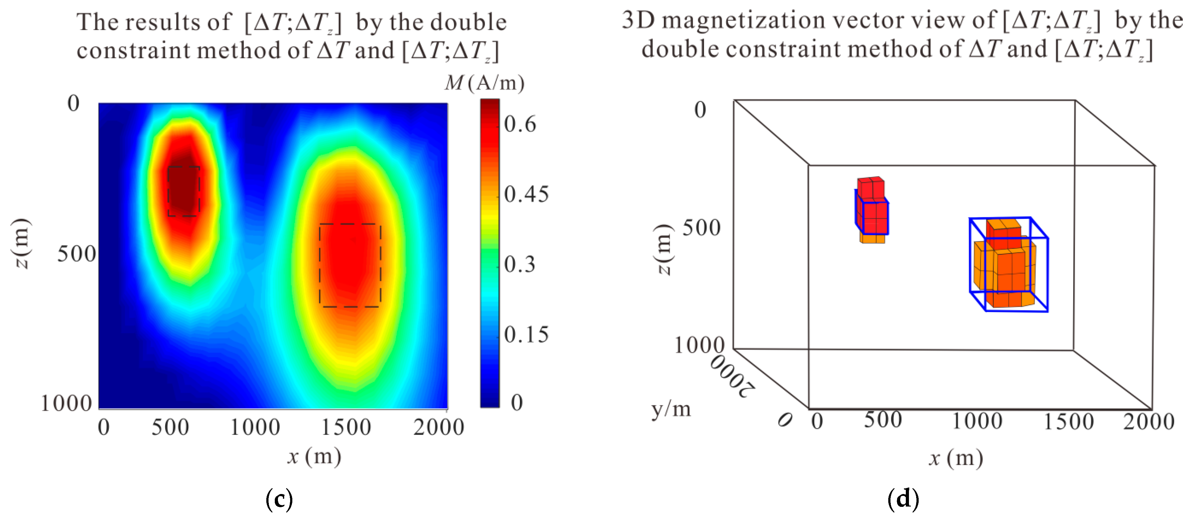 Remotesensing 14 02508 g004b Remotesensing 14 02508 g004b