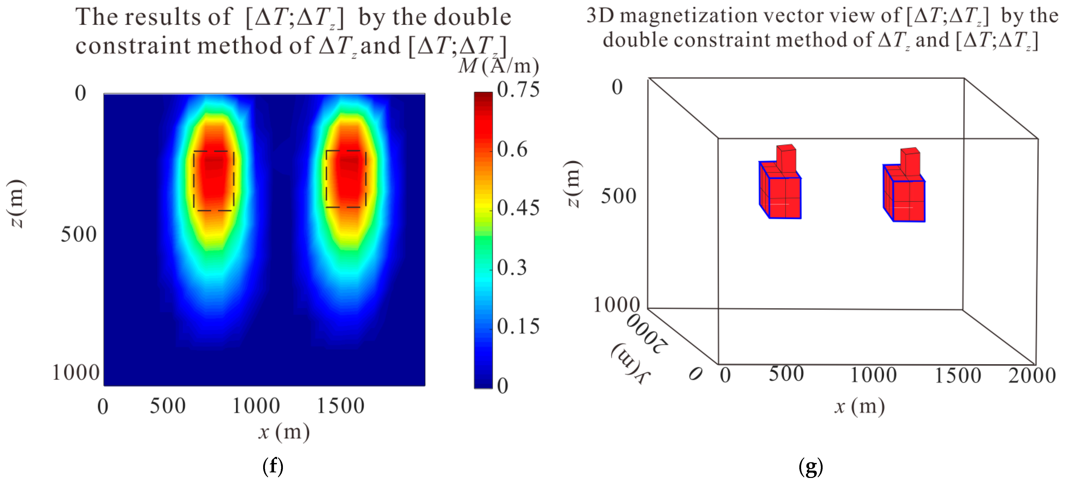 Remotesensing 14 02508 g005b Remotesensing 14 02508 g005b