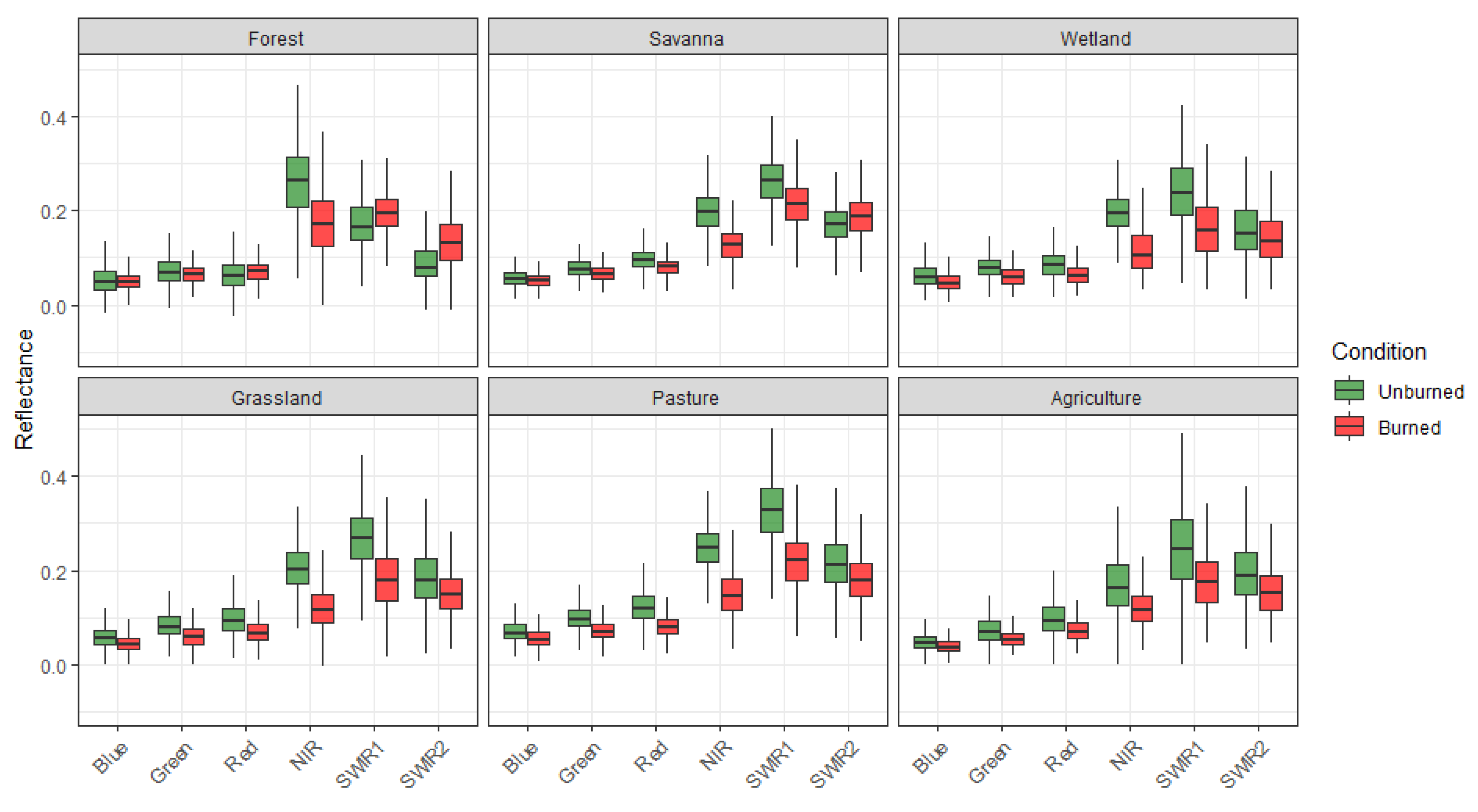 Remotesensing 14 02510 g005