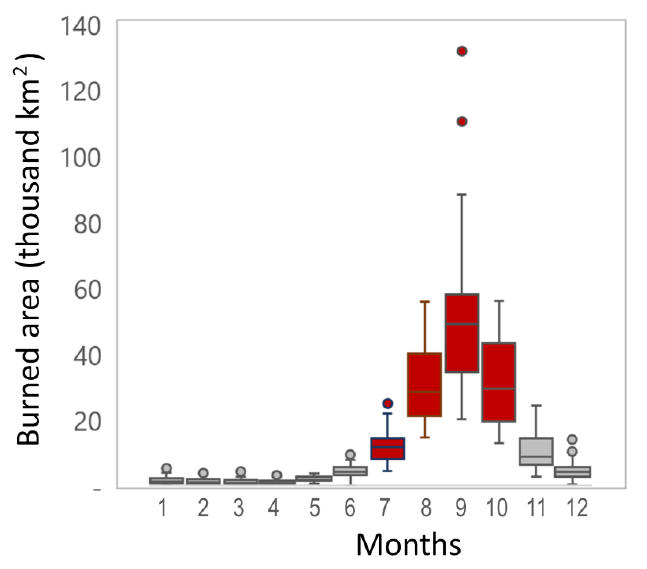 Remotesensing 14 02510 g009