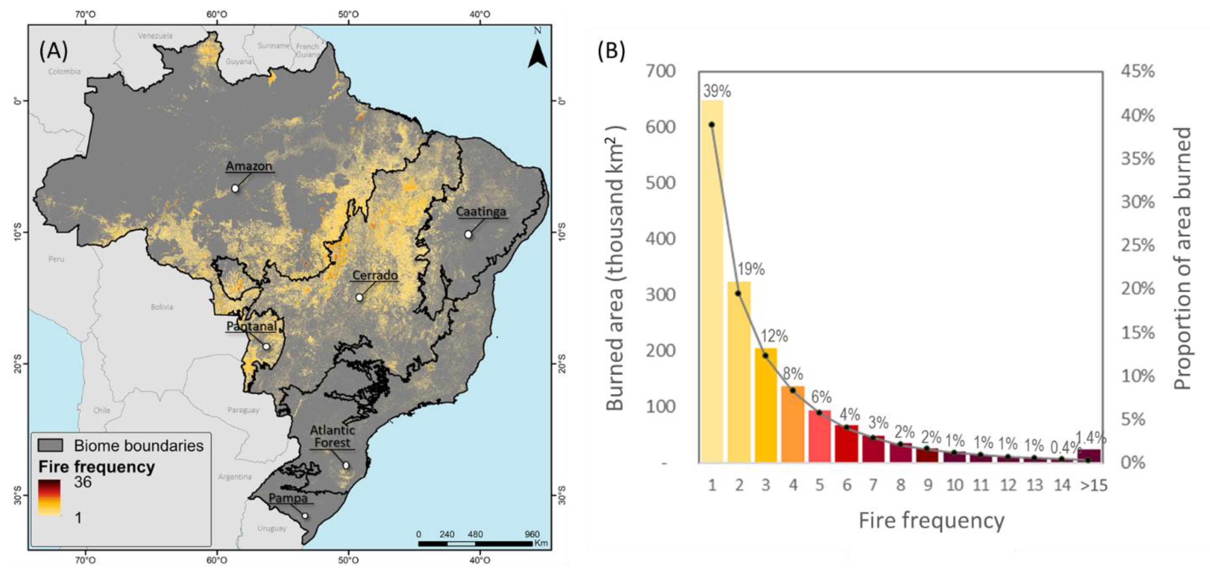 Remotesensing 14 02510 g010