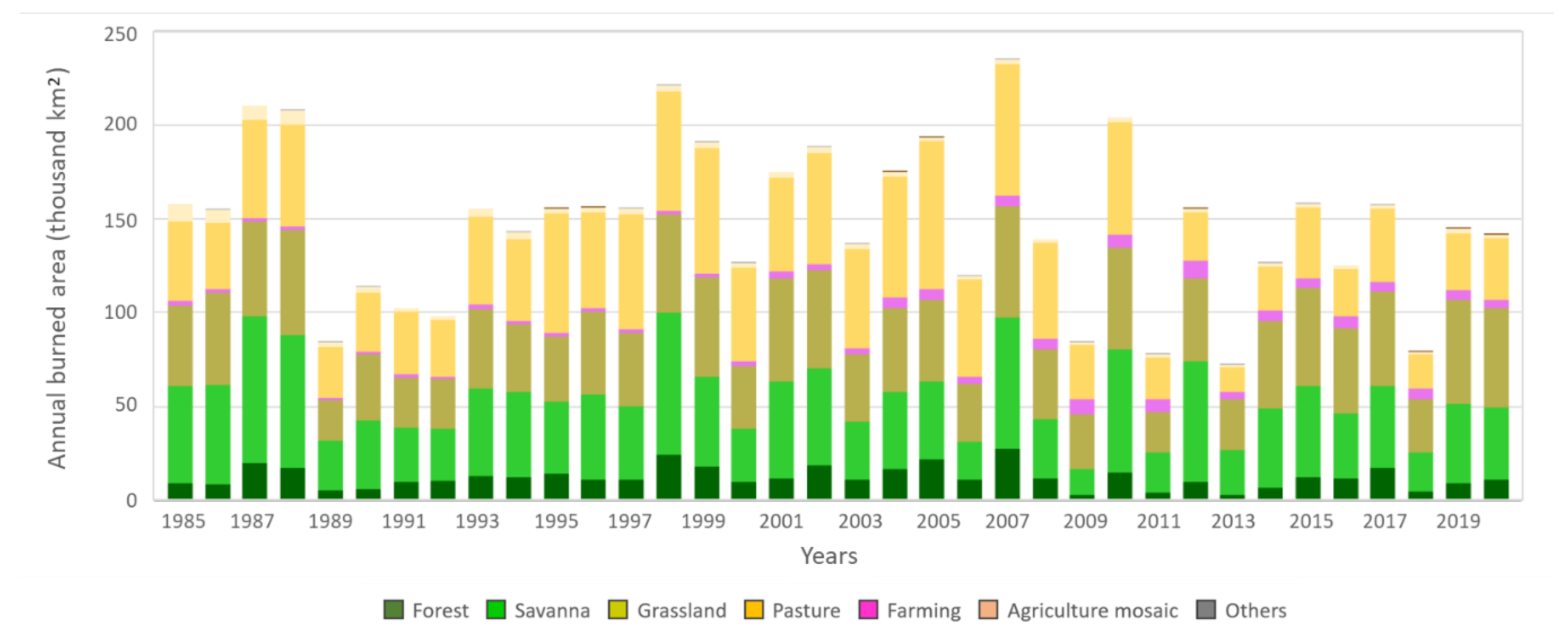 Remotesensing 14 02510 g012