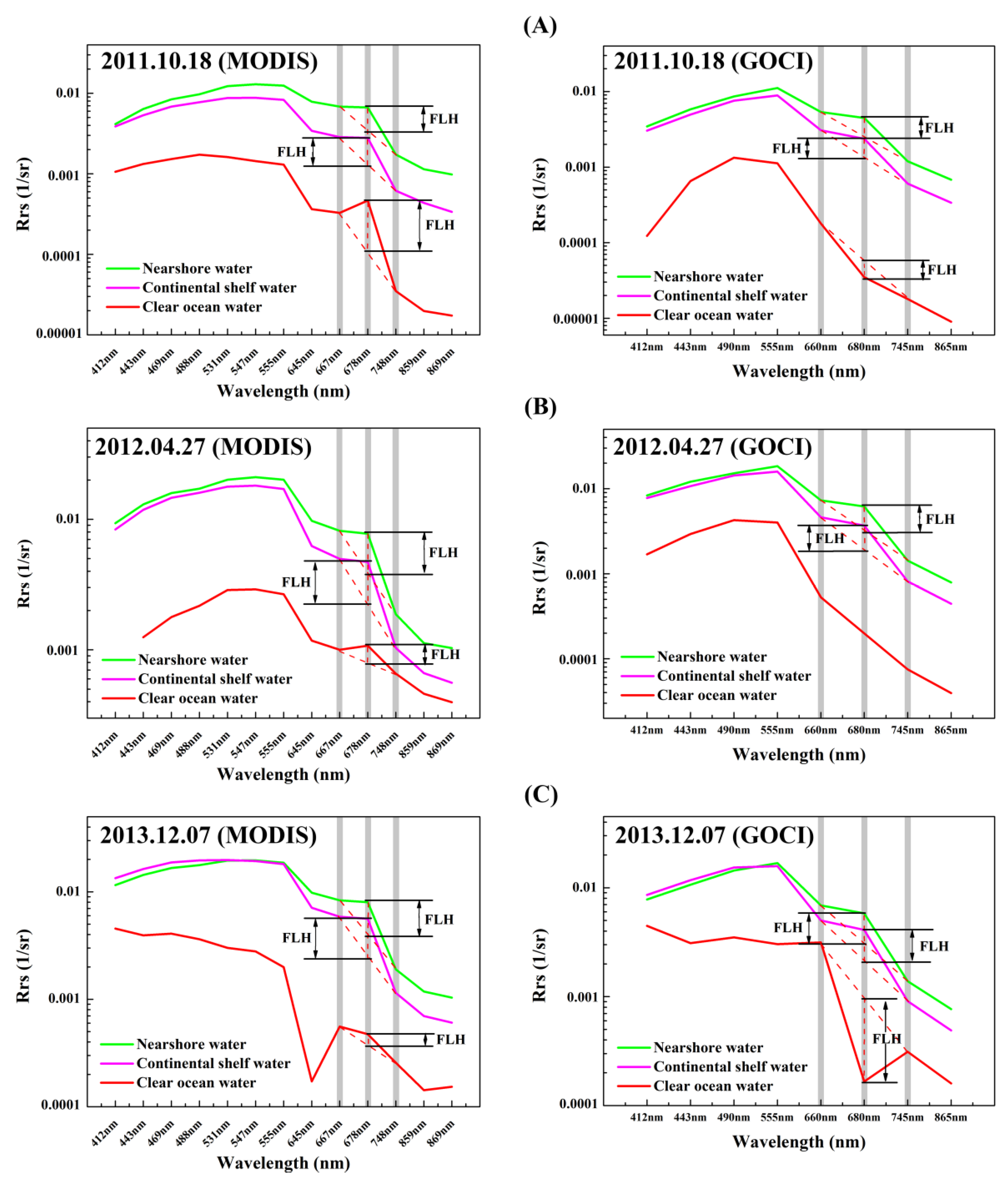 Remotesensing 14 02511 g003 Remotesensing 14 02511 g003