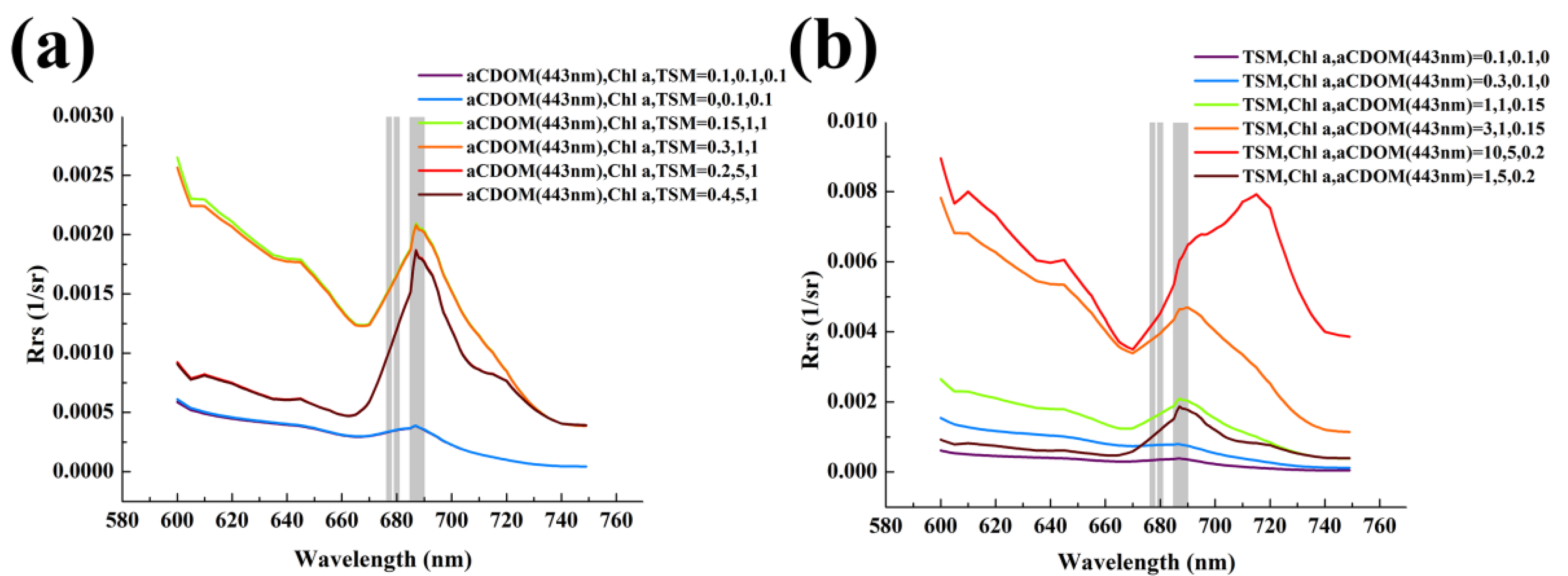 Remotesensing 14 02511 g004 Remotesensing 14 02511 g004