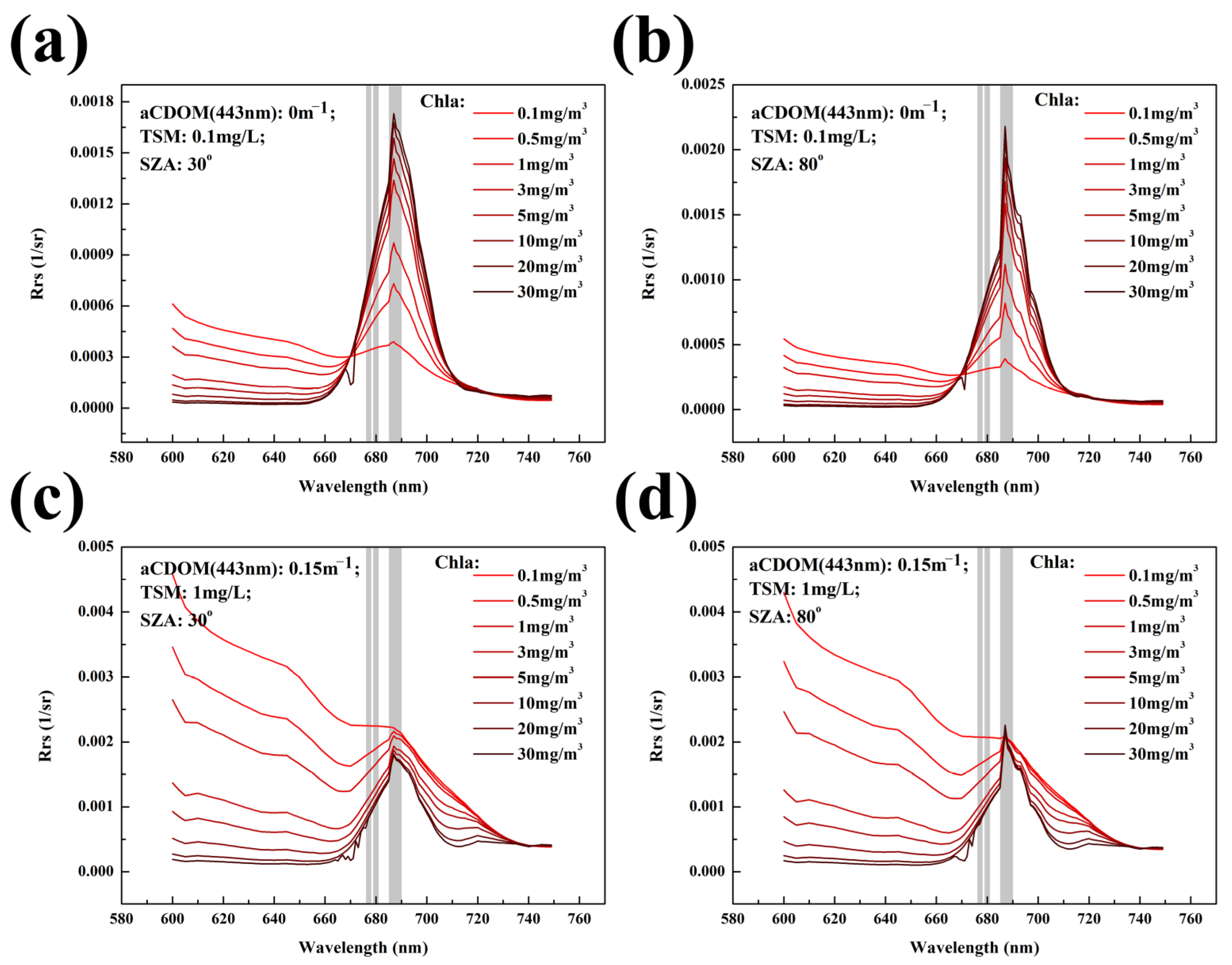 Remotesensing 14 02511 g005 Remotesensing 14 02511 g005