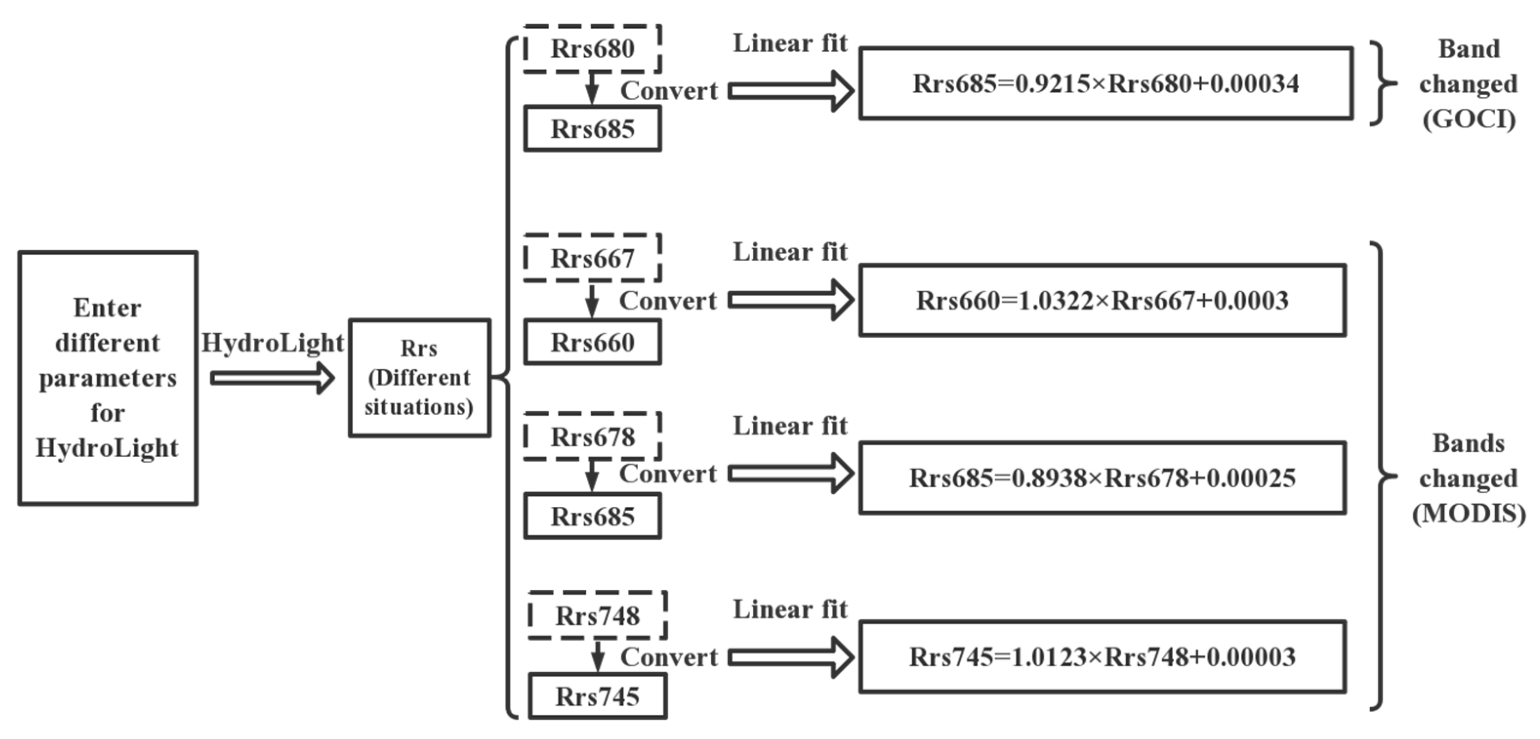 Remotesensing 14 02511 g006 Remotesensing 14 02511 g006