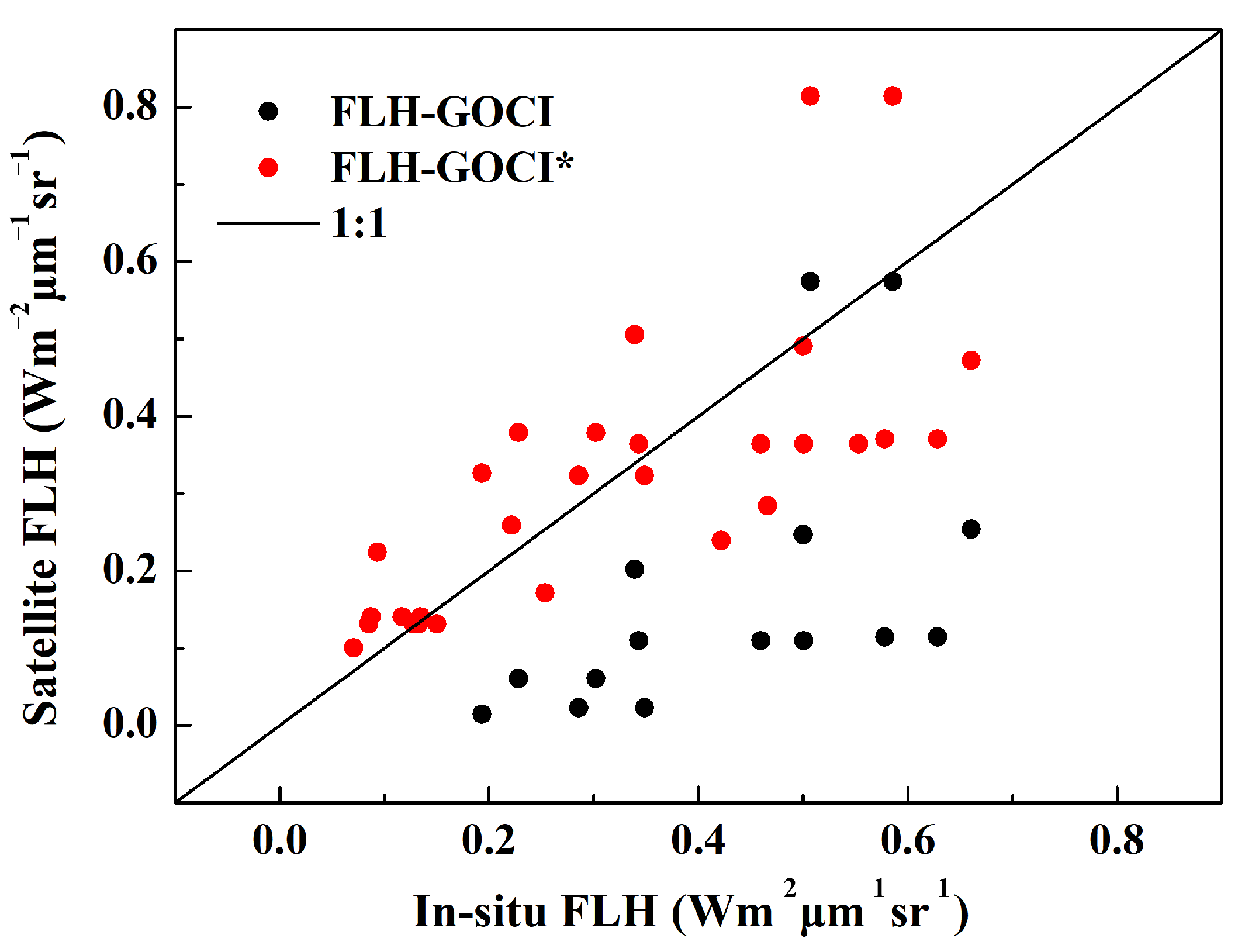 Remotesensing 14 02511 g008 Remotesensing 14 02511 g008