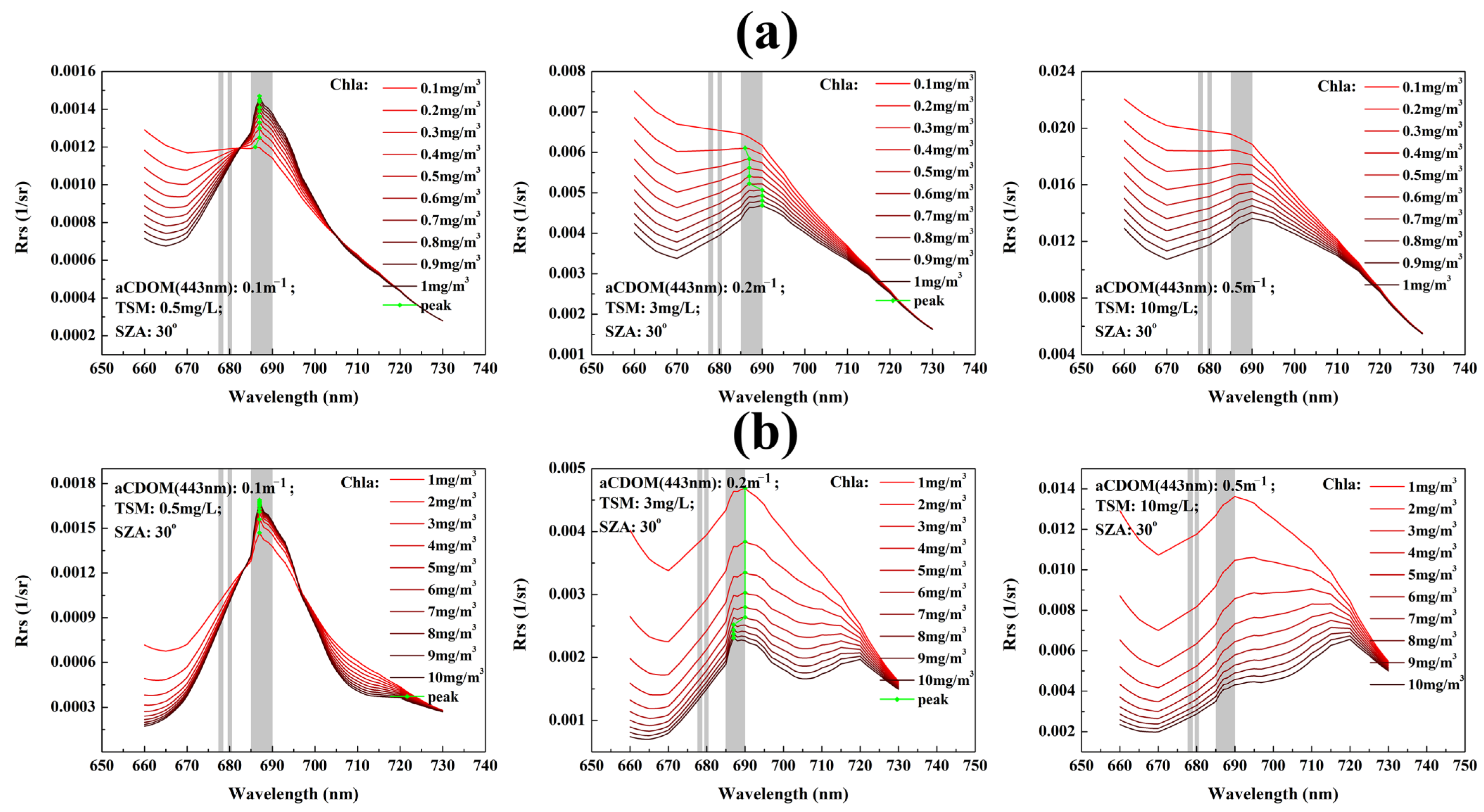 Remotesensing 14 02511 g0a1 Remotesensing 14 02511 g0a1