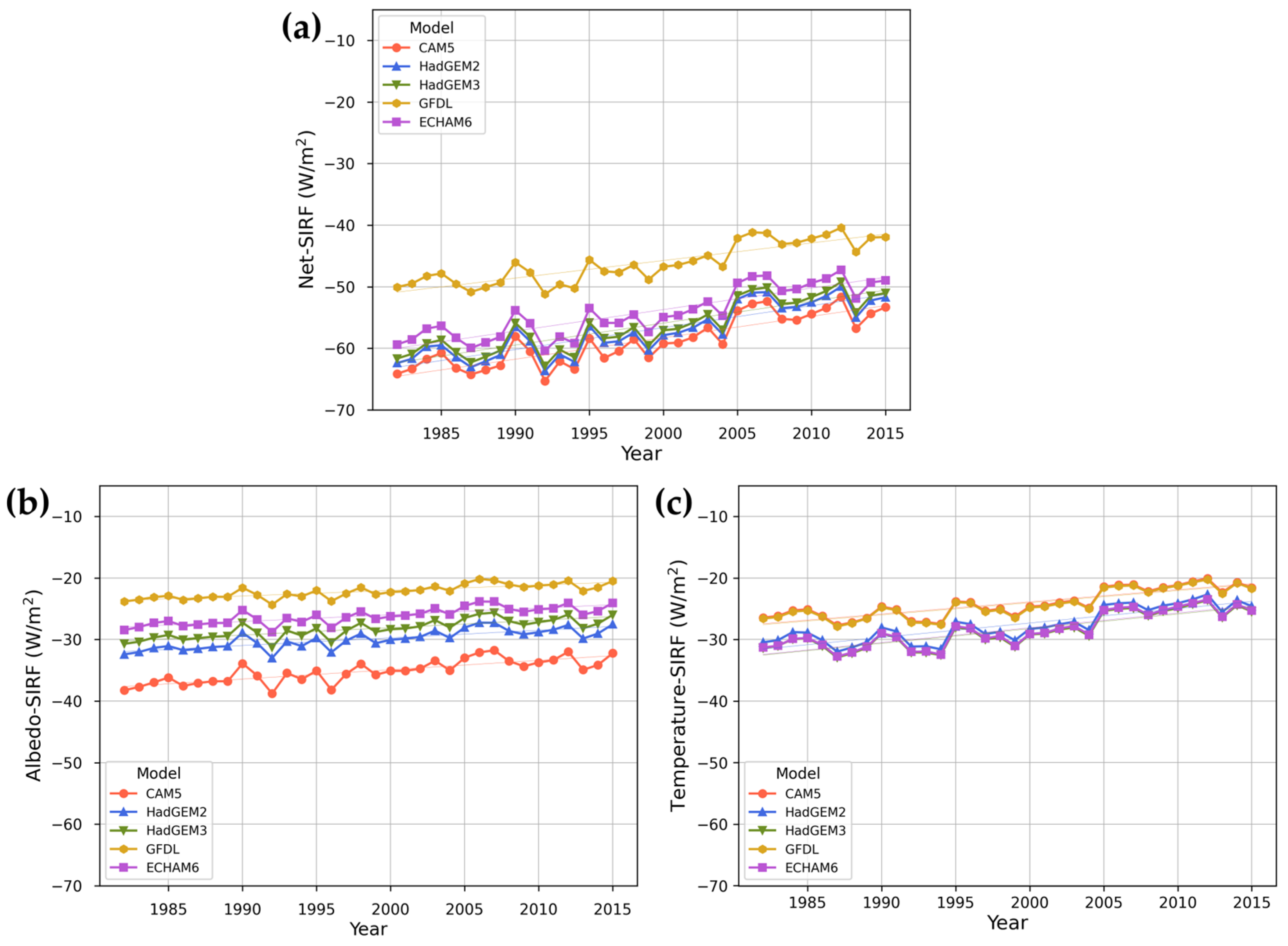 Remotesensing 14 02512 g003