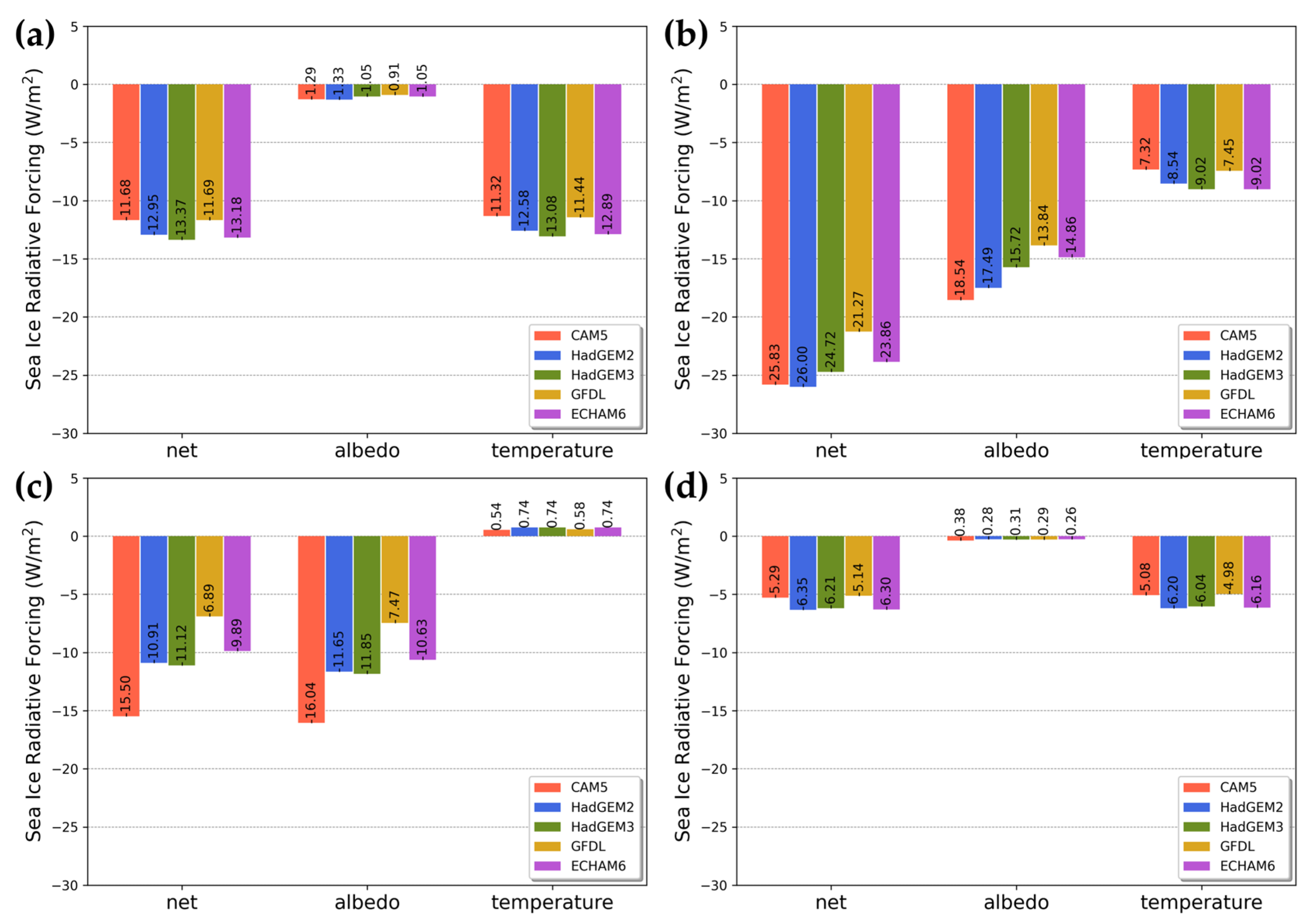 Remotesensing 14 02512 g005