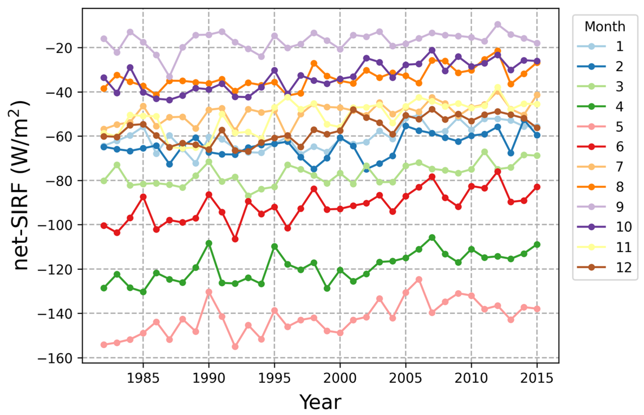 Remotesensing 14 02512 g007