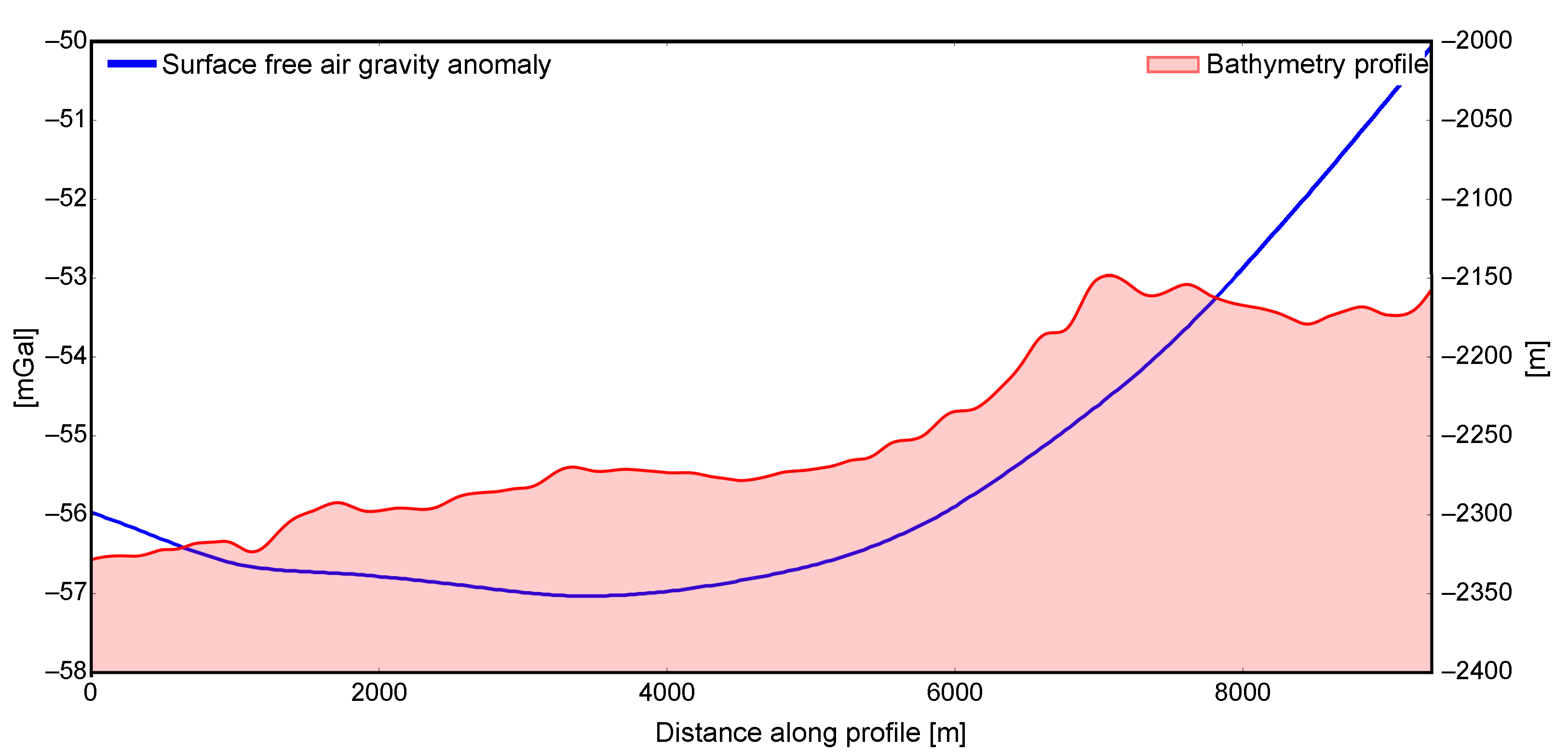 Remotesensing 14 02513 g010