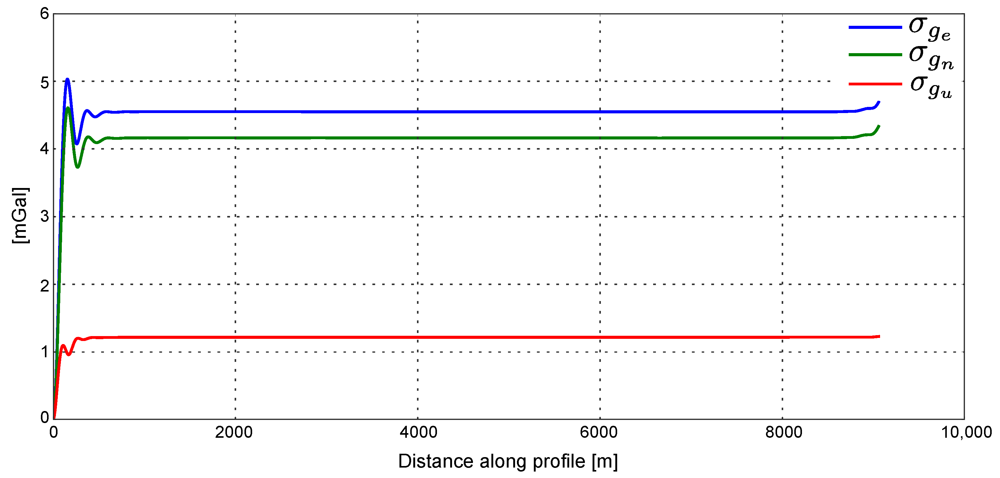 Remotesensing 14 02513 g012