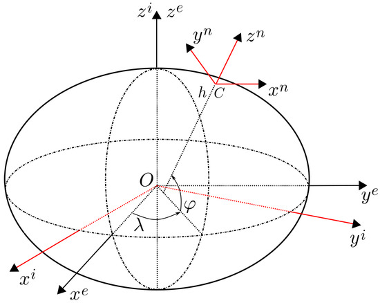 Remotesensing 14 02513 g0a1 550